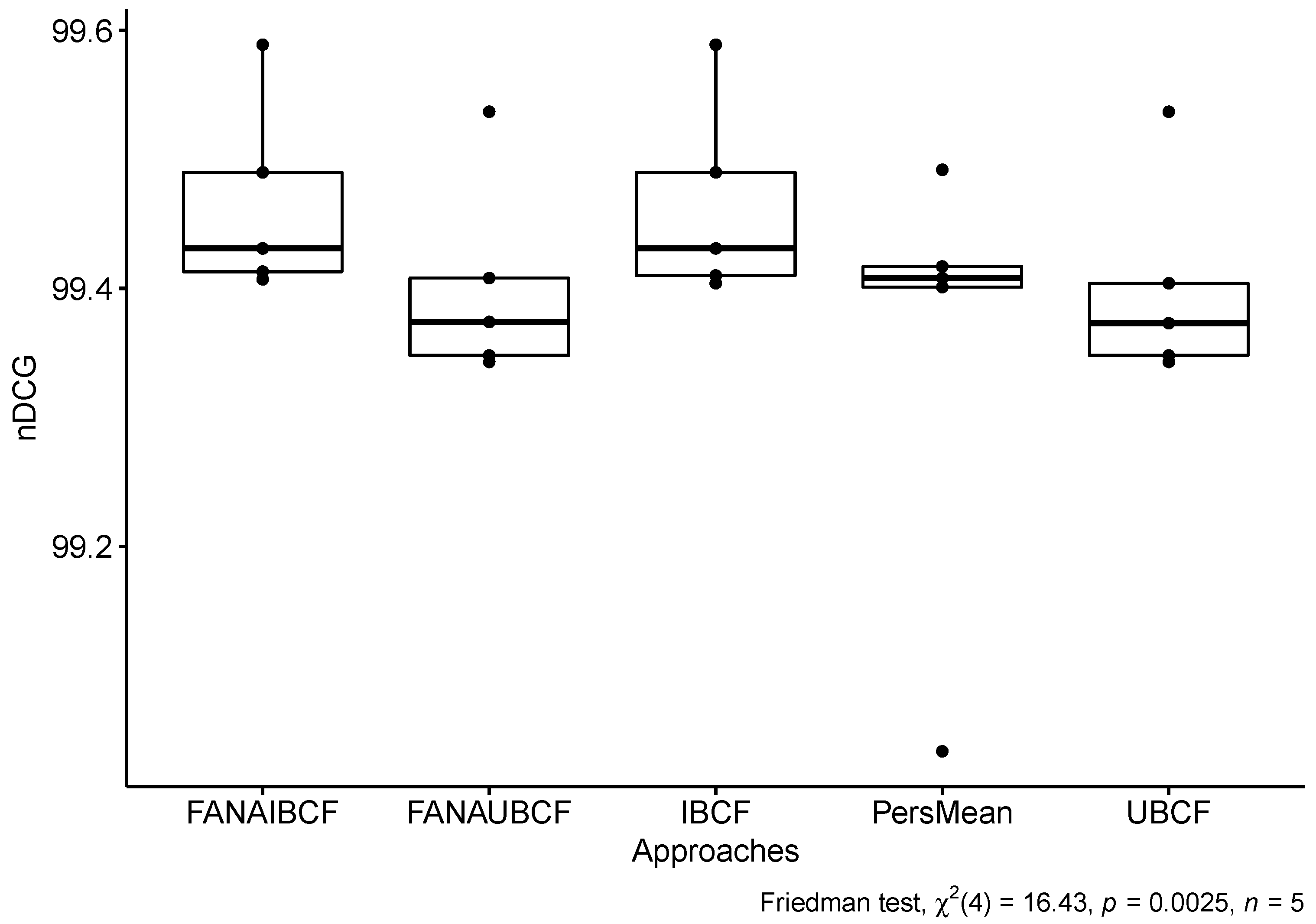 Applsci 11 02510 g006