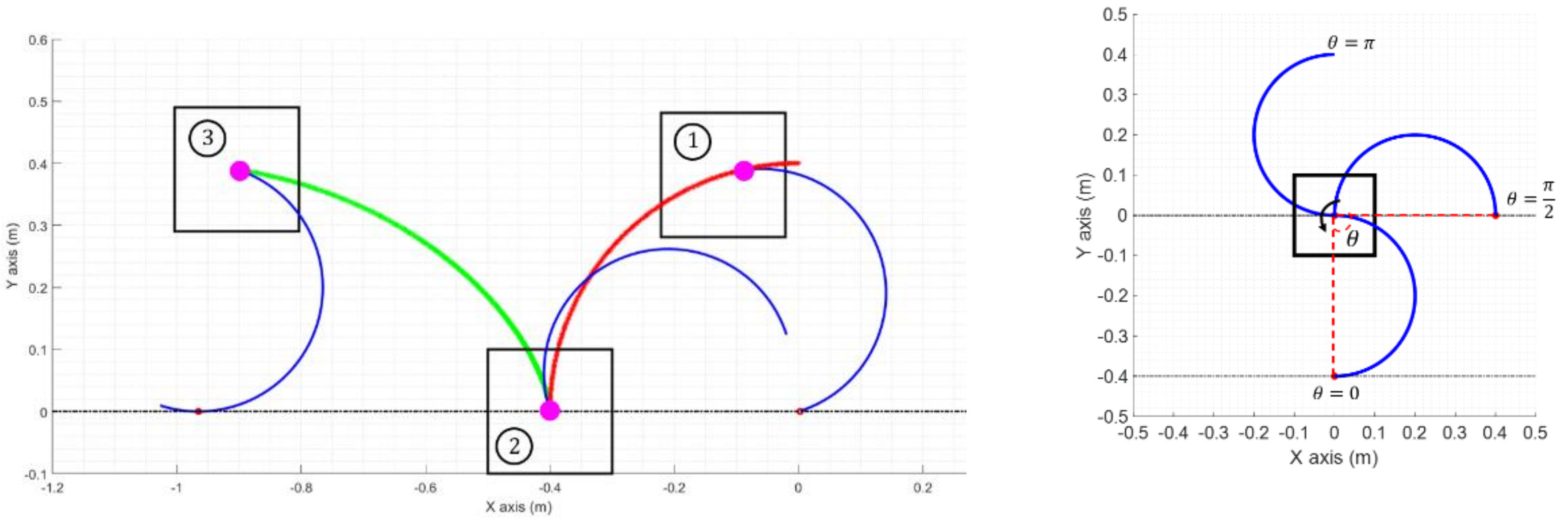 Maintain speed for drawing curves · Issue #109 · HALRobotics/Beta