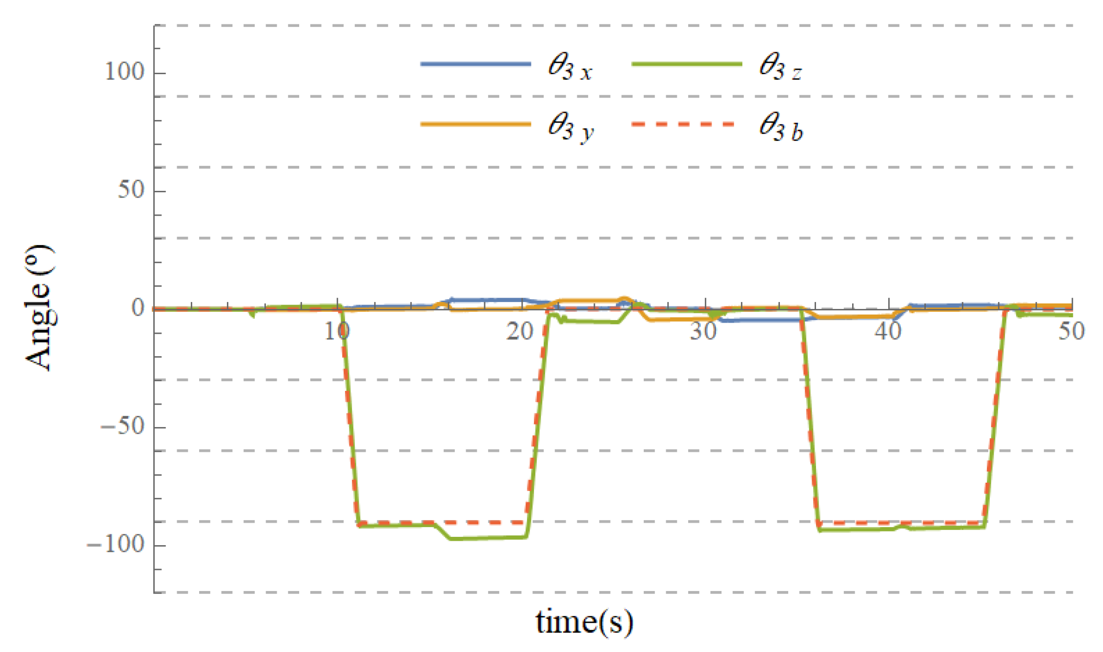 Applsci 11 02519 g007