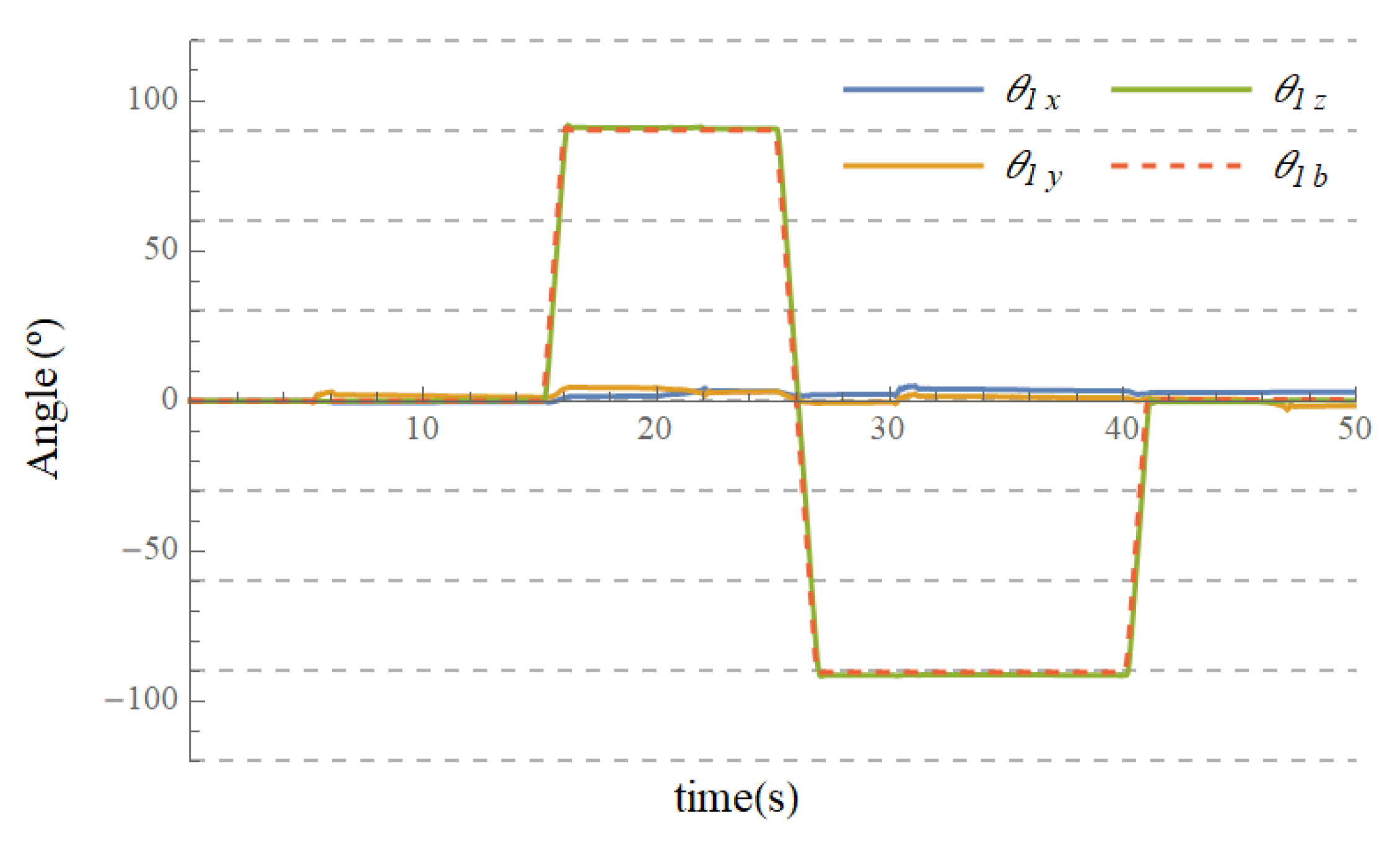 Applied Sciences Free Full Text State Estimation Of Over Sensored Systems Applied To A Low Cost Robotic Manipulator Html