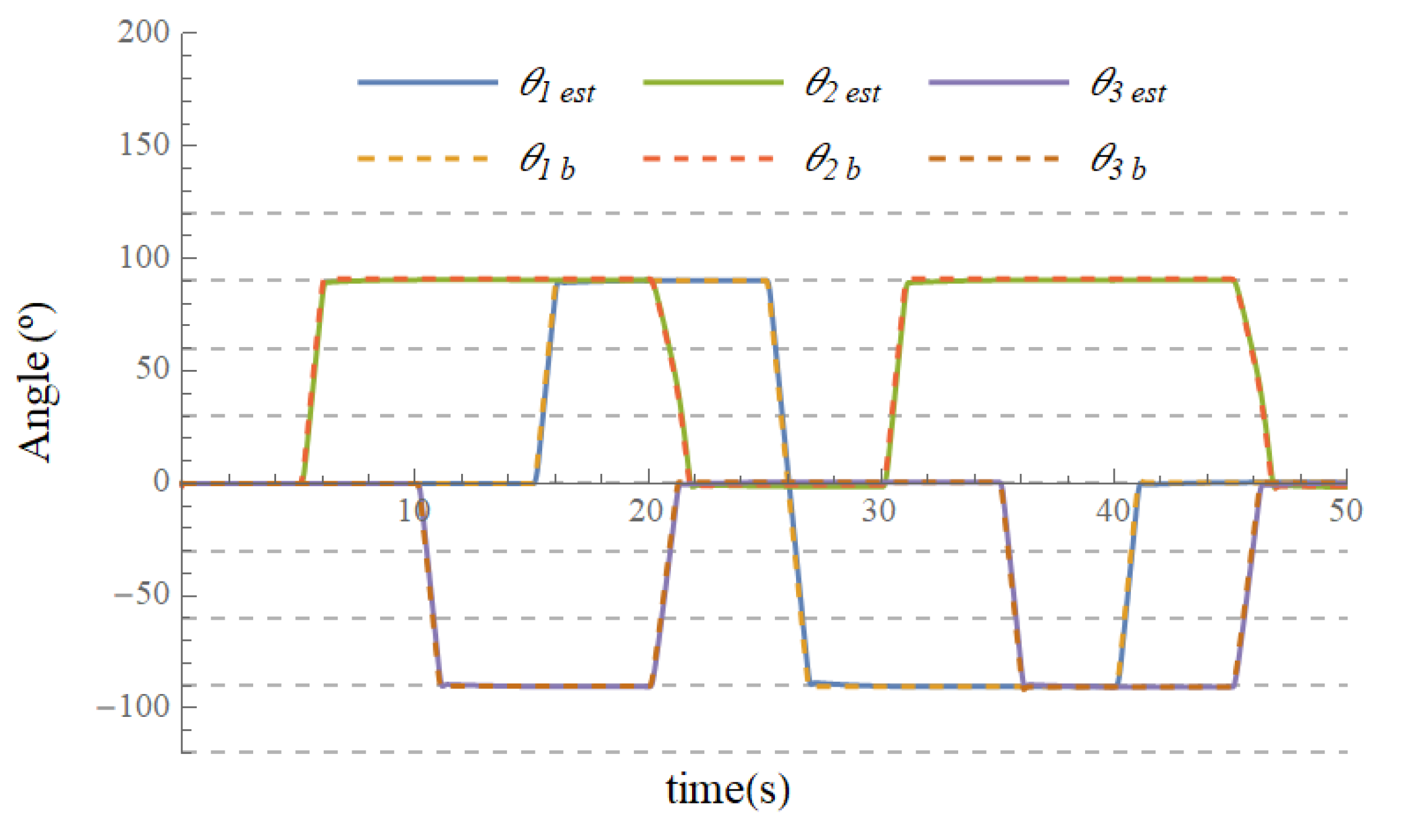 Applied Sciences | Free Full-Text | State Estimation of Over-Sensored Systems Applied to a Low-Cost Robotic Manipulator | HTML Applied Sciences | Free Full-Text | State Estimation of Over-Sensored Systems Applied to a Low-Cost Robotic Manipulator | HTML