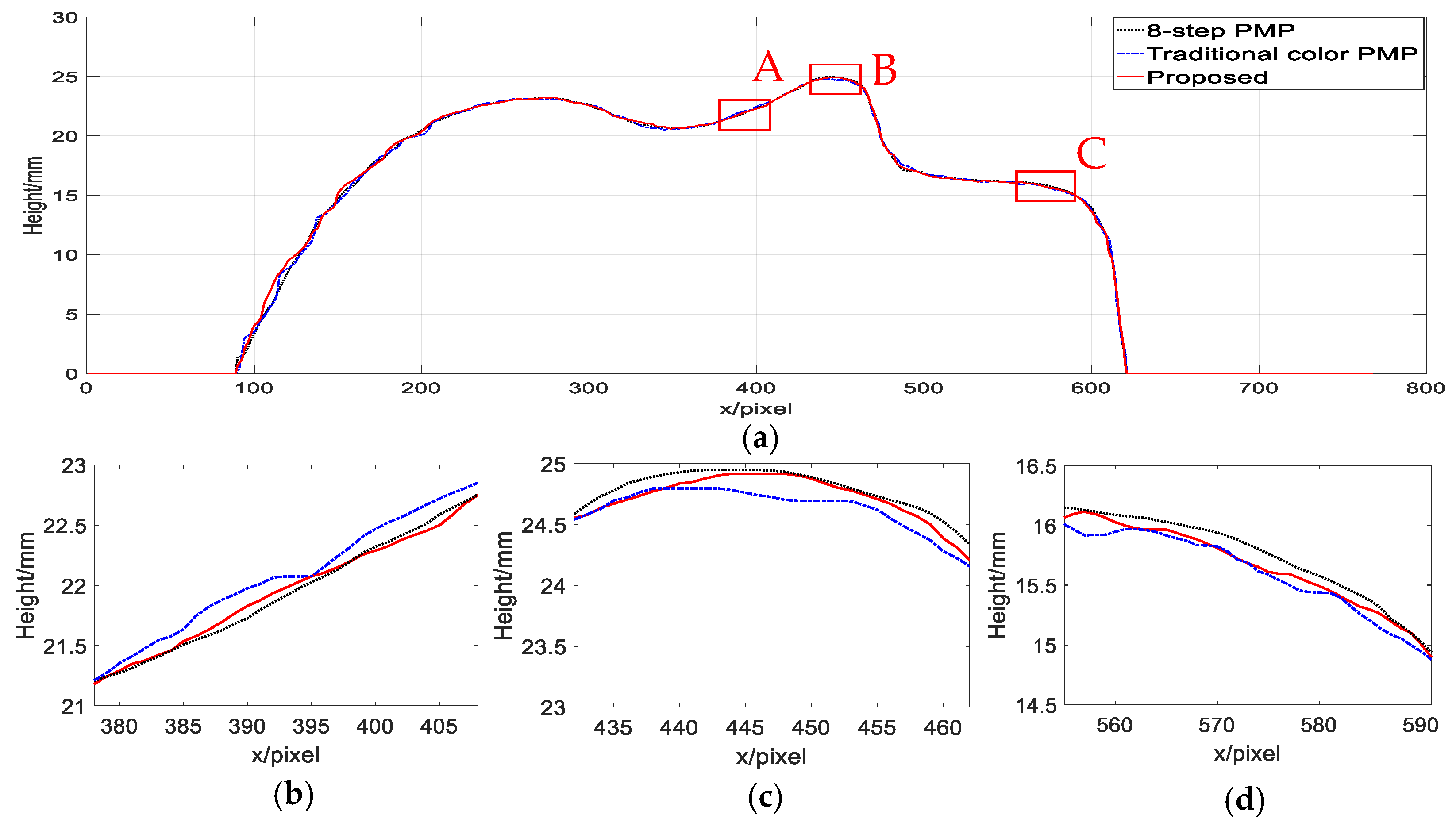 Applsci 11 02522 g007 550