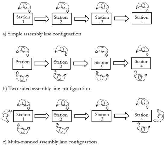 Assembly Line Diagram