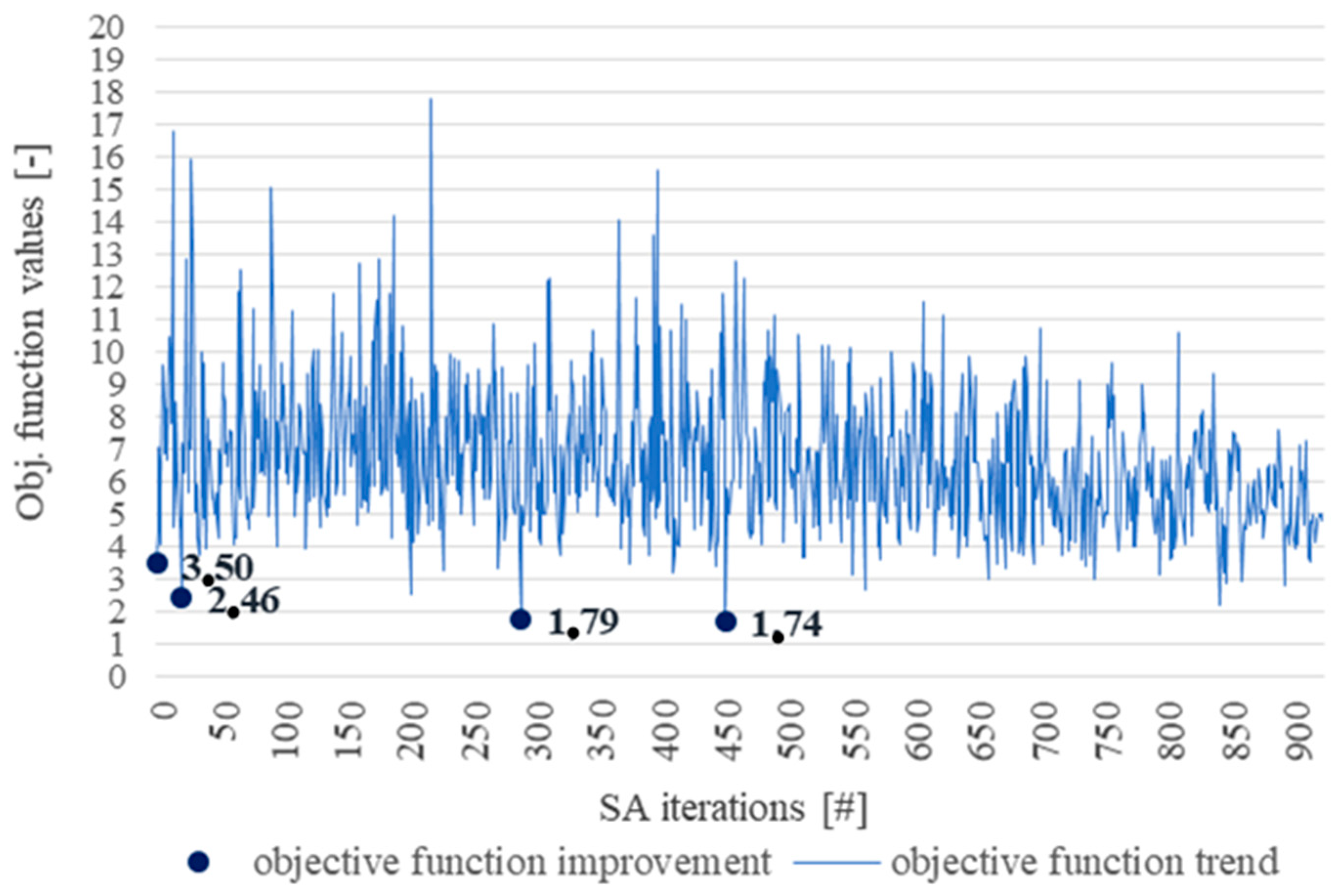 Applsci 11 02523 g009