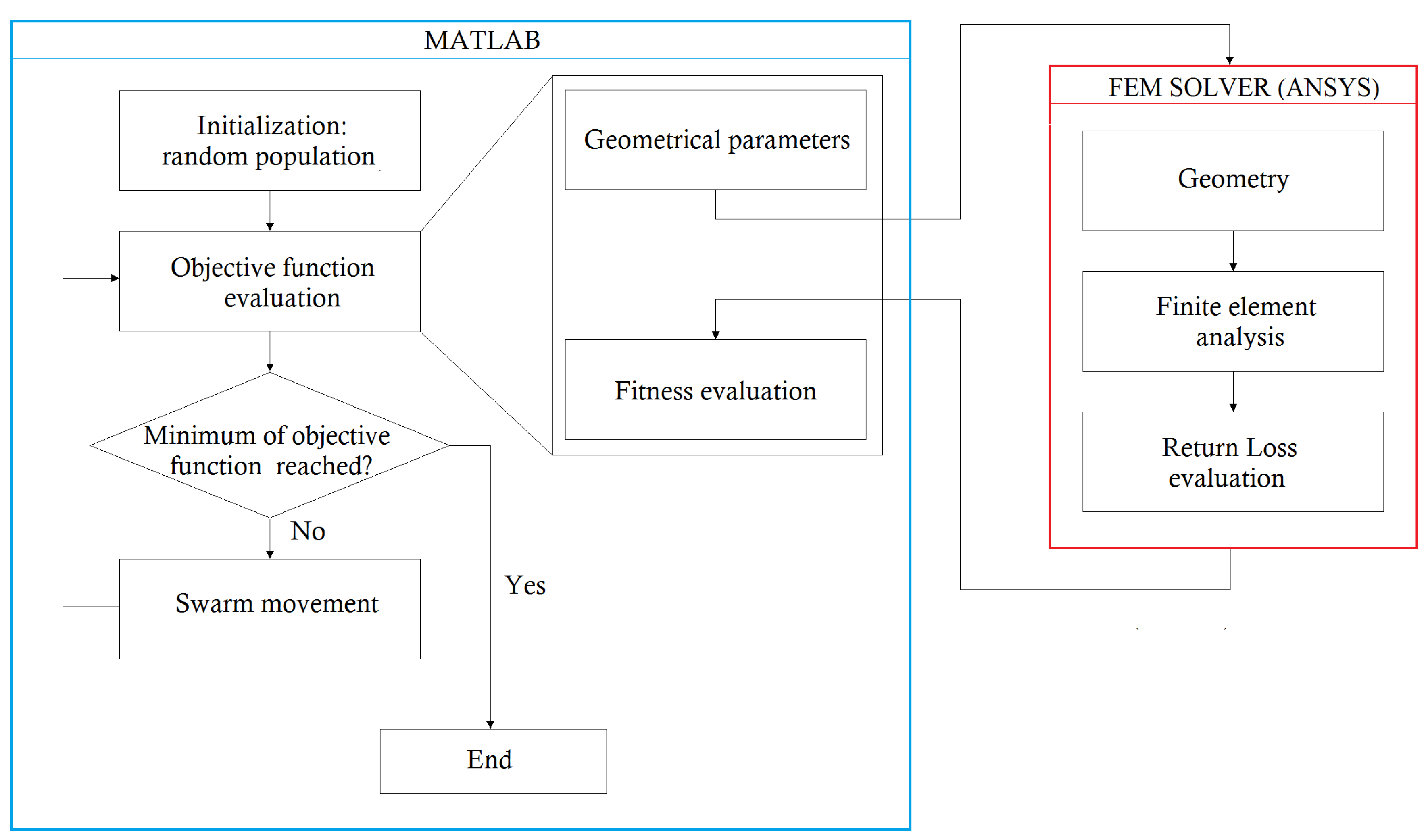 Applsci 11 02524 g005