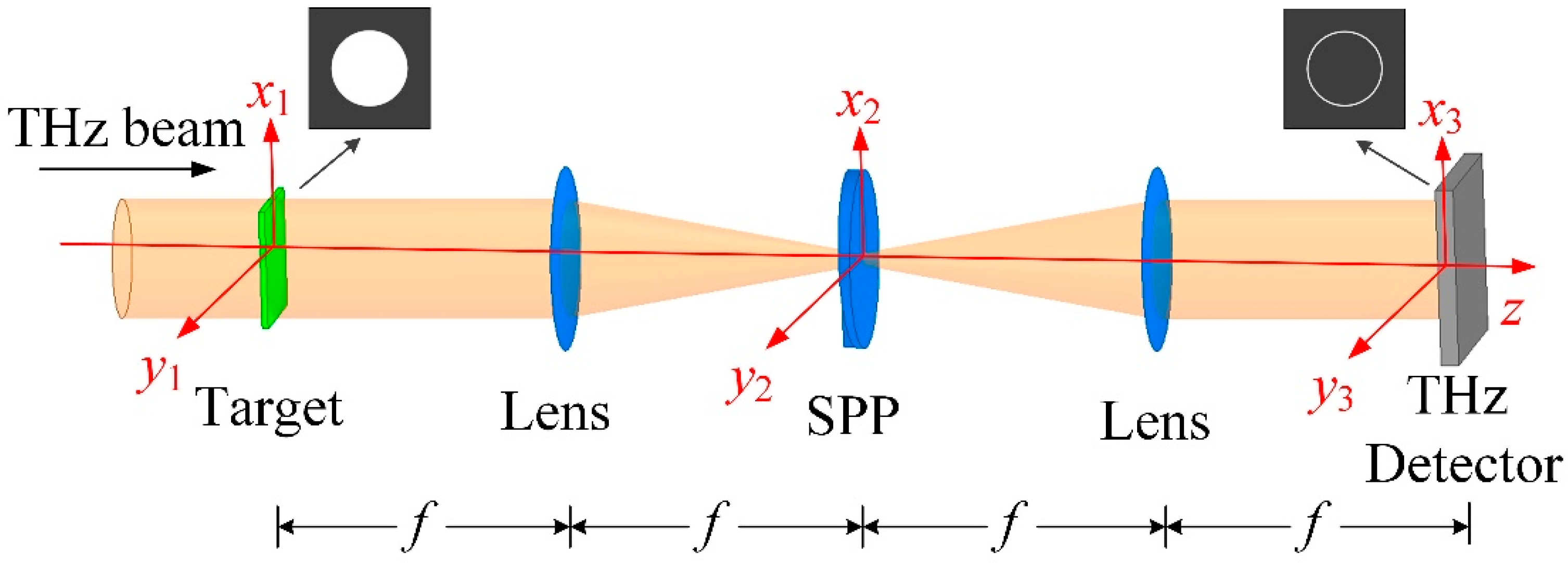 Applsci 11 02526 g001 Applsci 11 02526 g001