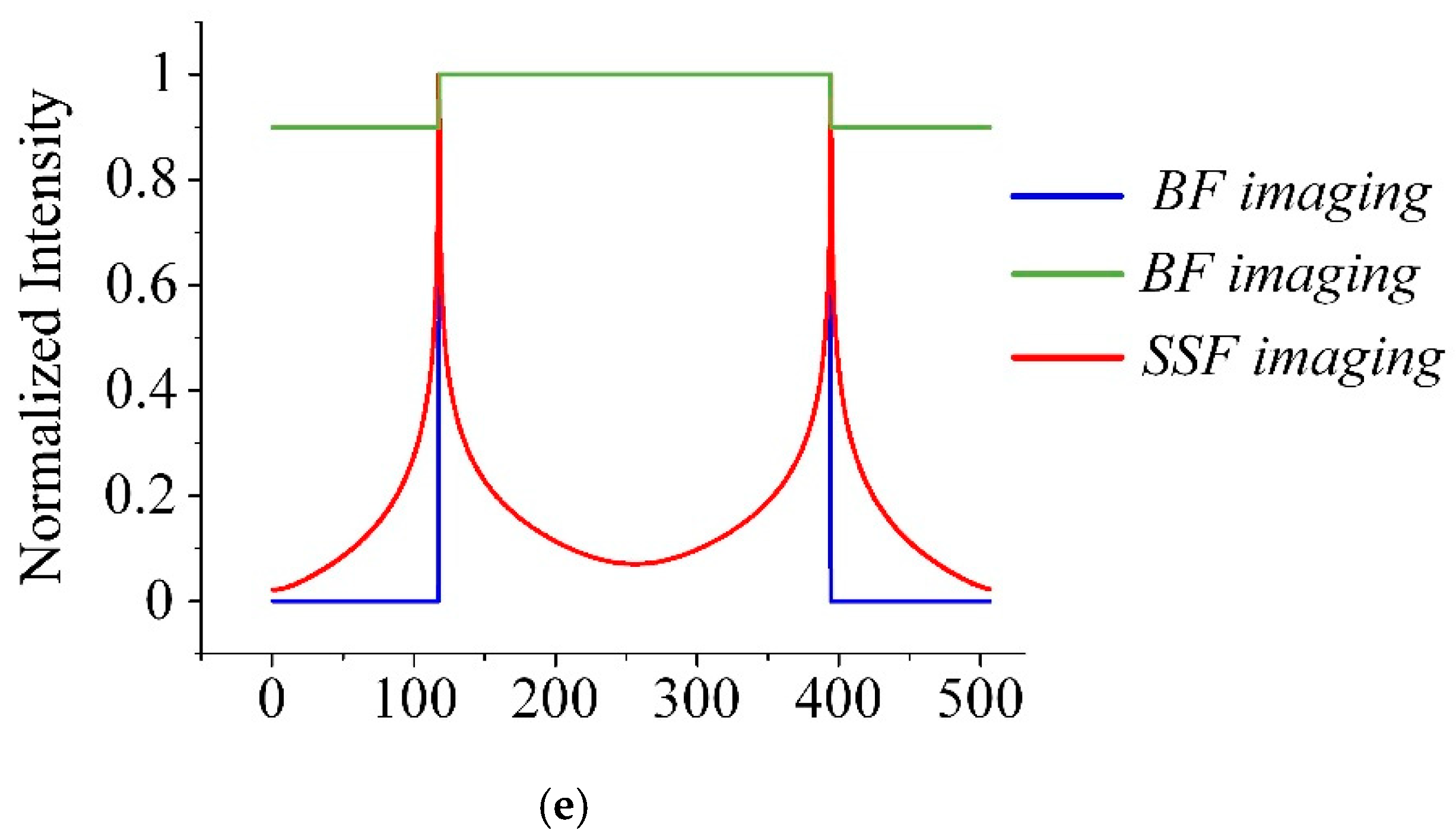 Applsci 11 02526 g002b Applsci 11 02526 g002b
