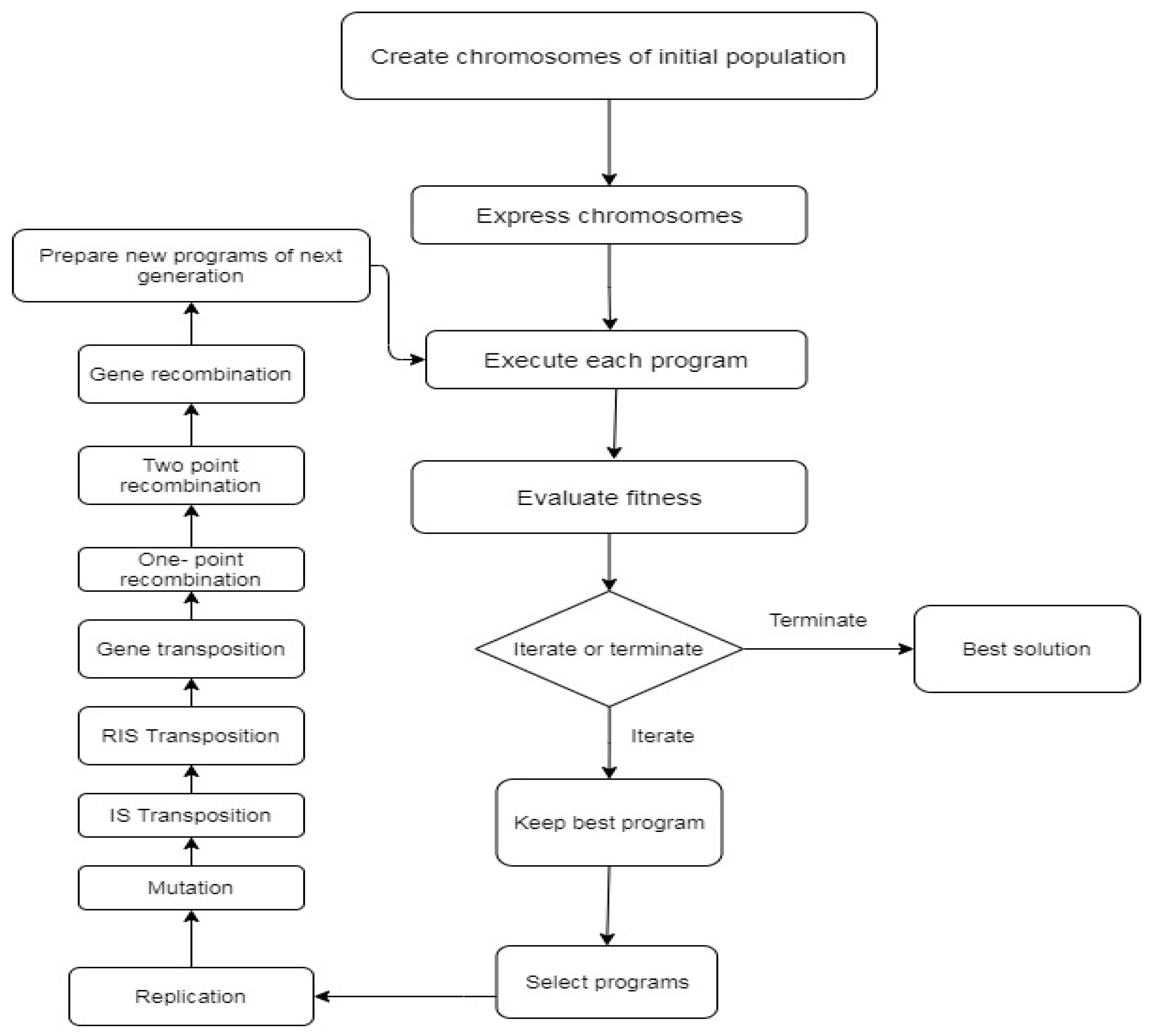 Applsci 11 02529 g007 Applsci 11 02529 g007