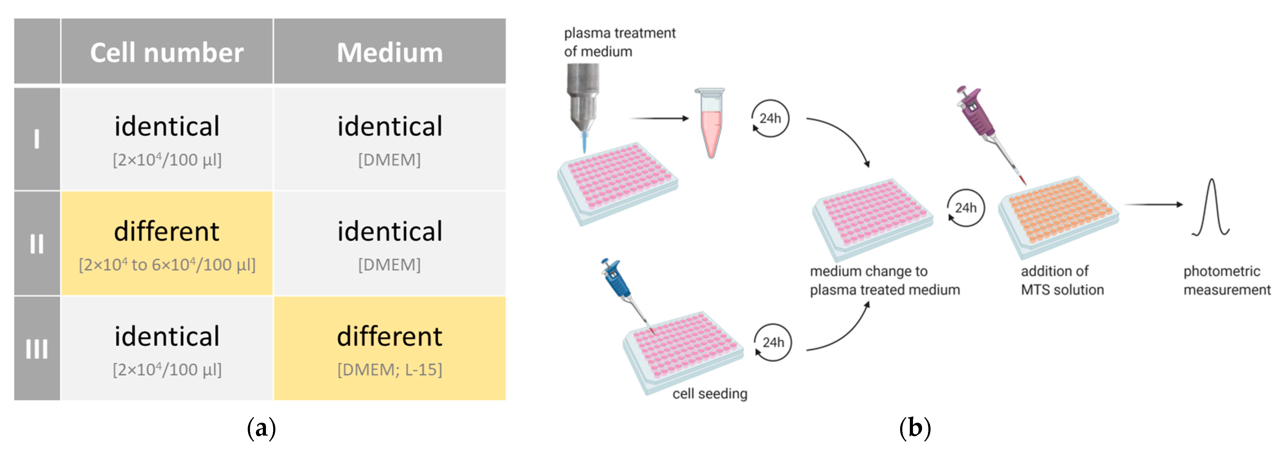 Applied Sciences Free FullText Plasma Treatment of Fish Cells The Importance of Defining