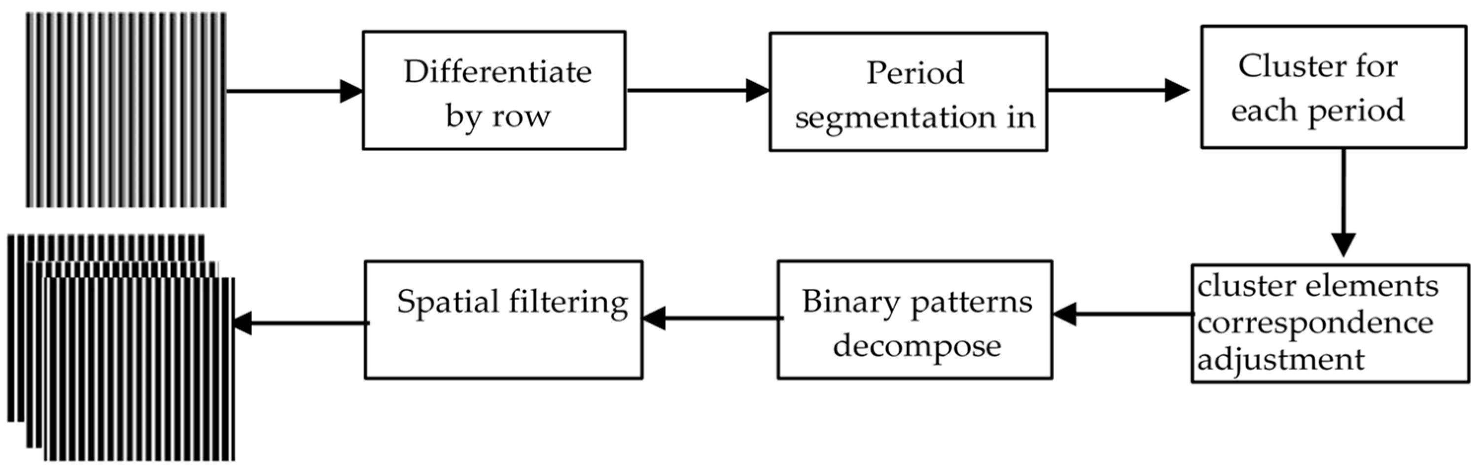 Applsci 11 02536 g007 Applsci 11 02536 g007