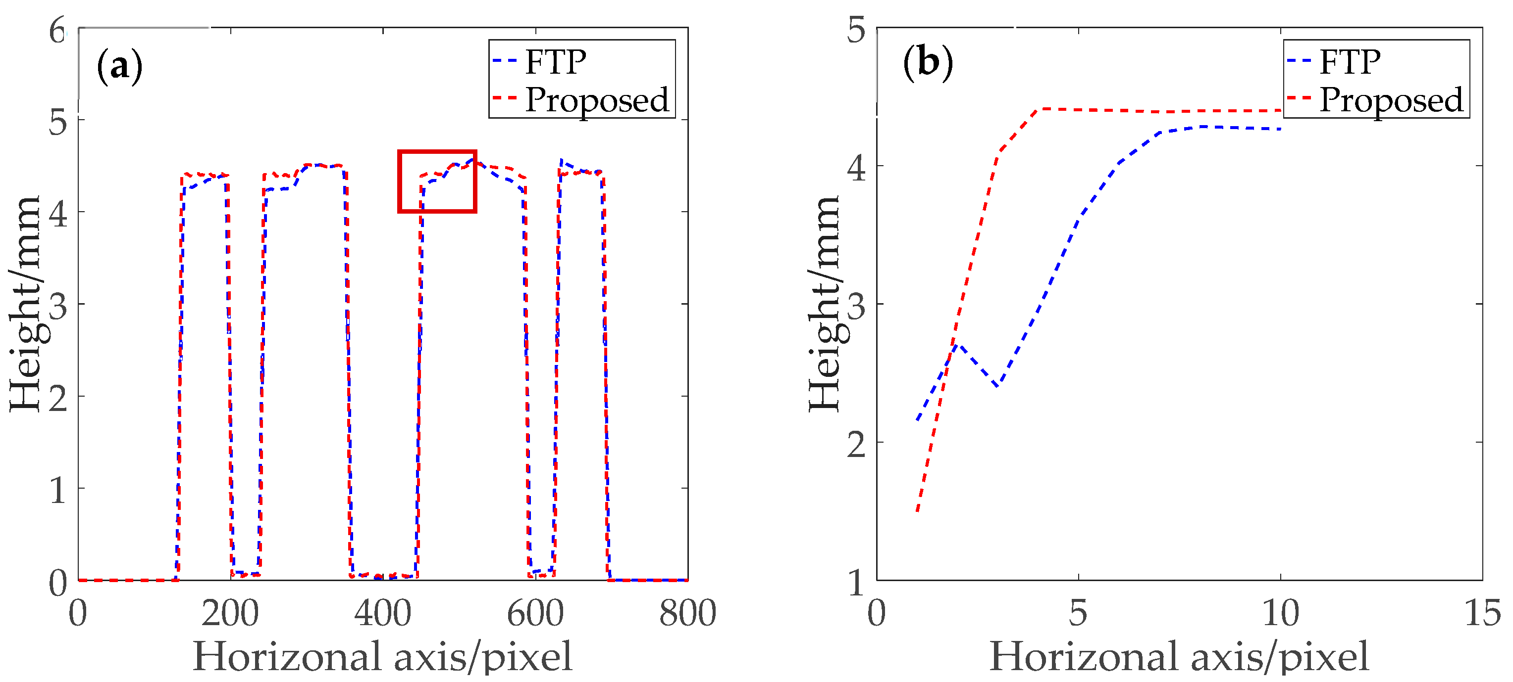 Applsci 11 02536 g011 Applsci 11 02536 g011