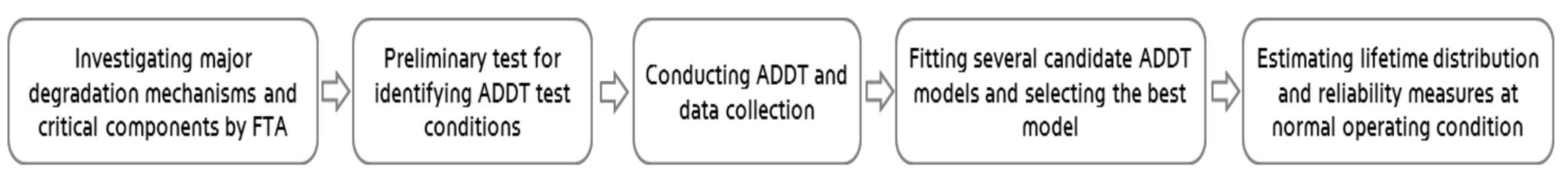 Applsci 11 02537 g003 Applsci 11 02537 g003