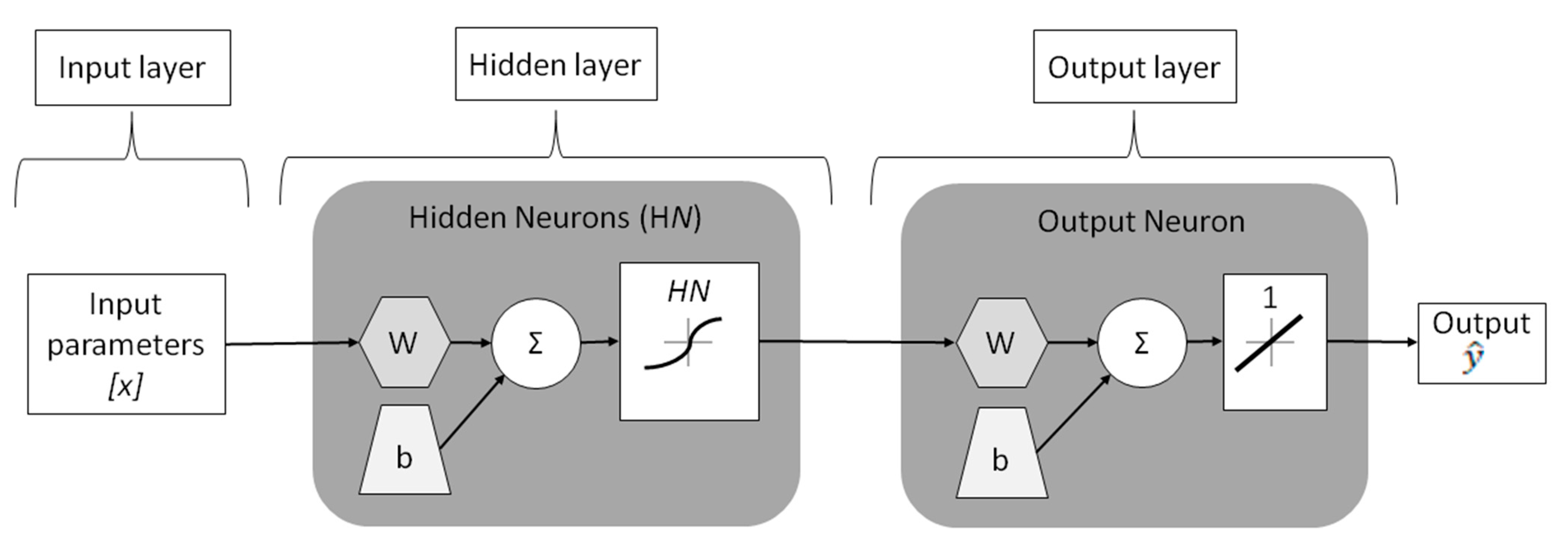 Applsci 11 02538 g001 Applsci 11 02538 g001