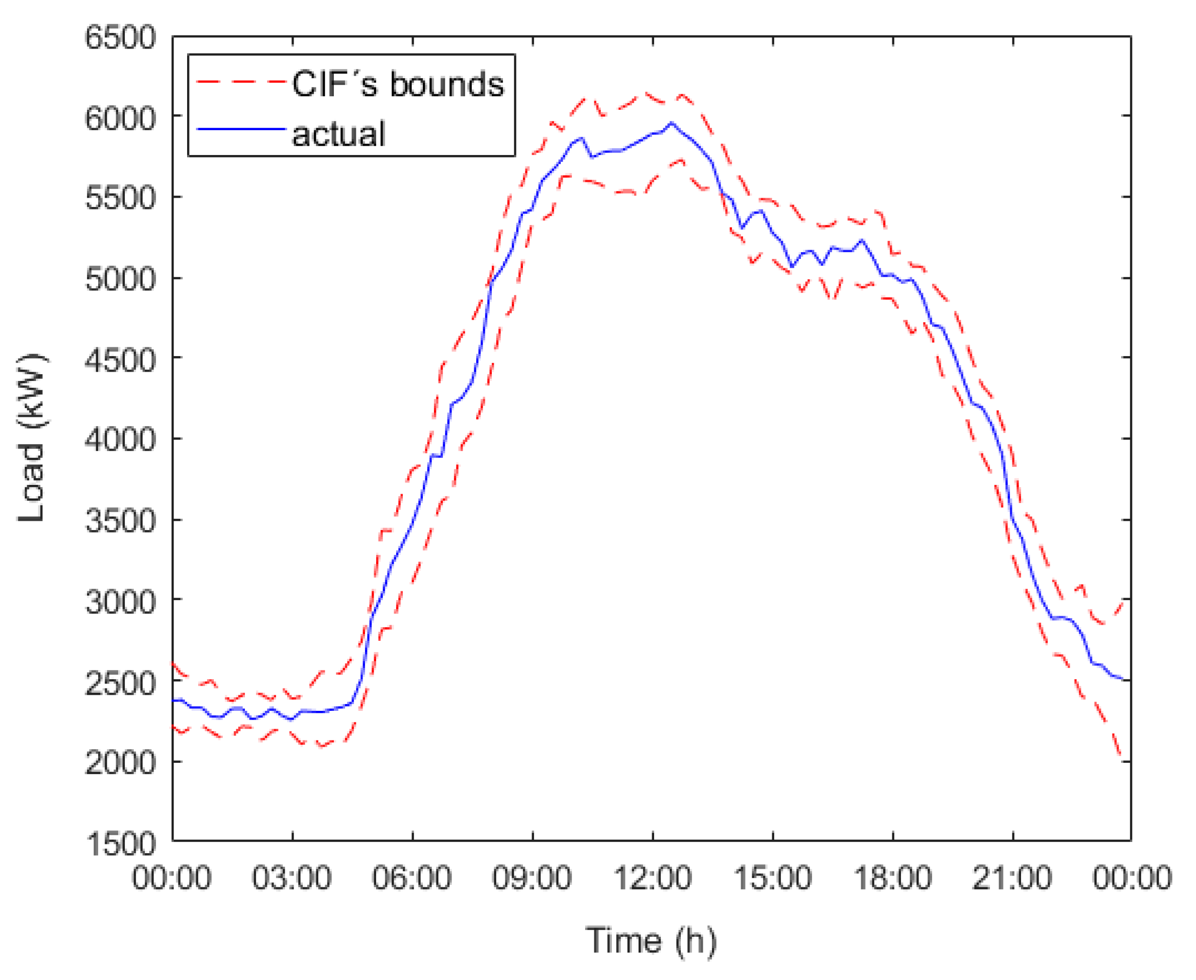 Applsci 11 02538 g003 Applsci 11 02538 g003