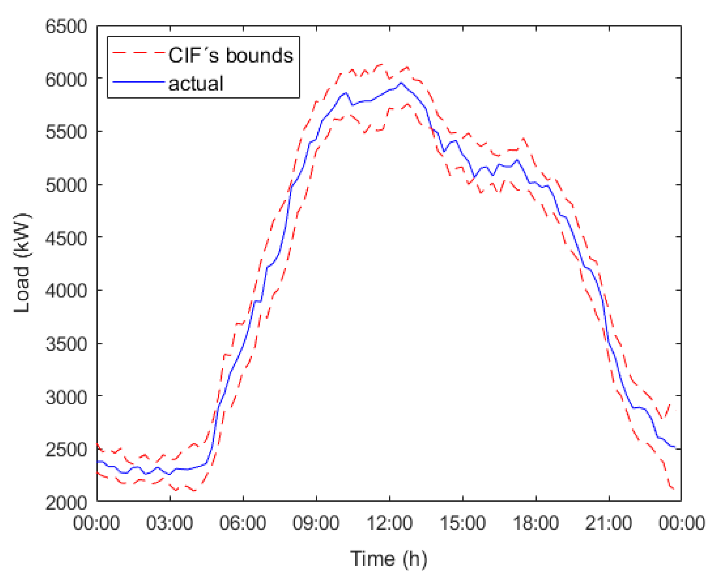 Applsci 11 02538 g004 Applsci 11 02538 g004