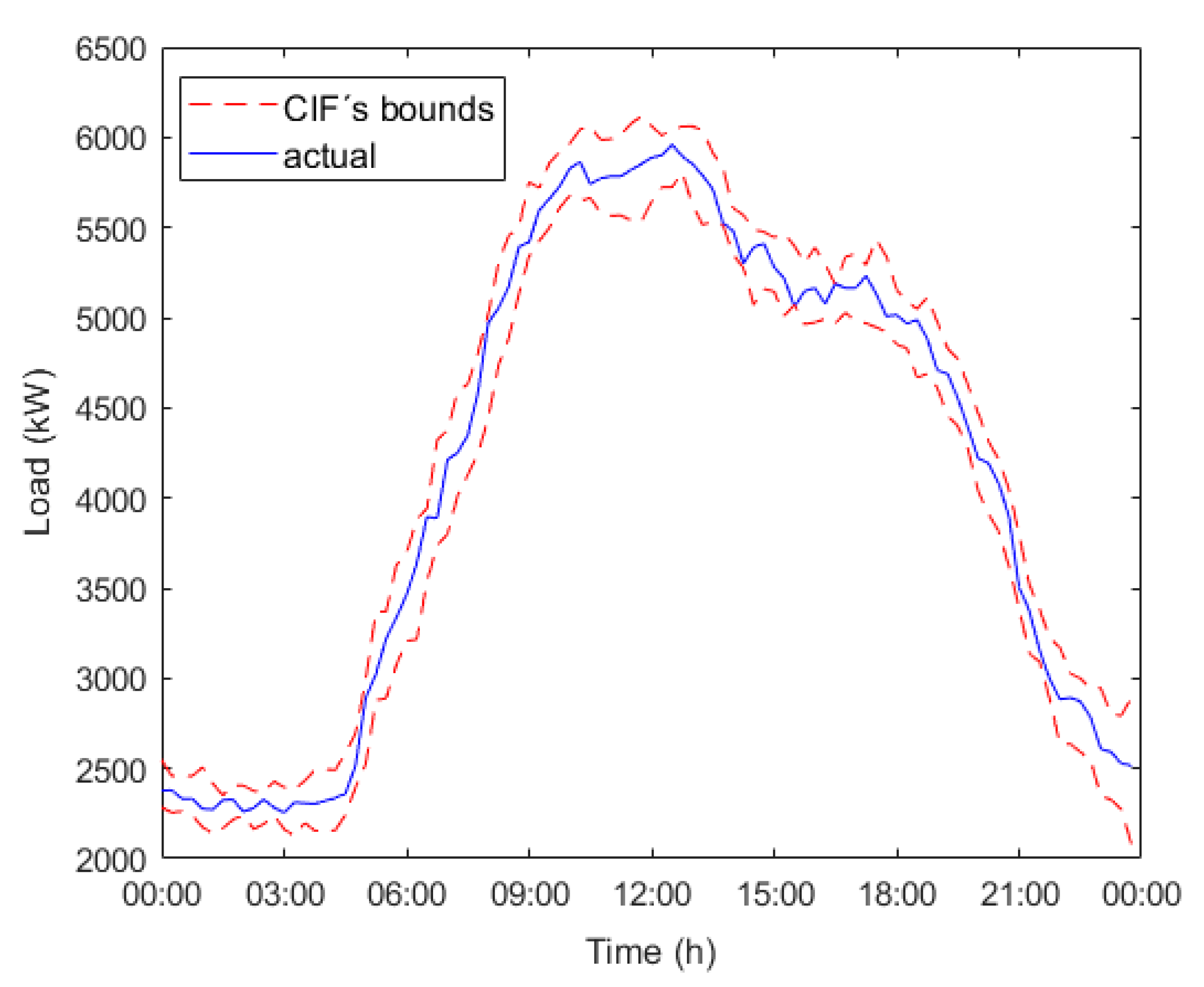 Applsci 11 02538 g005 Applsci 11 02538 g005
