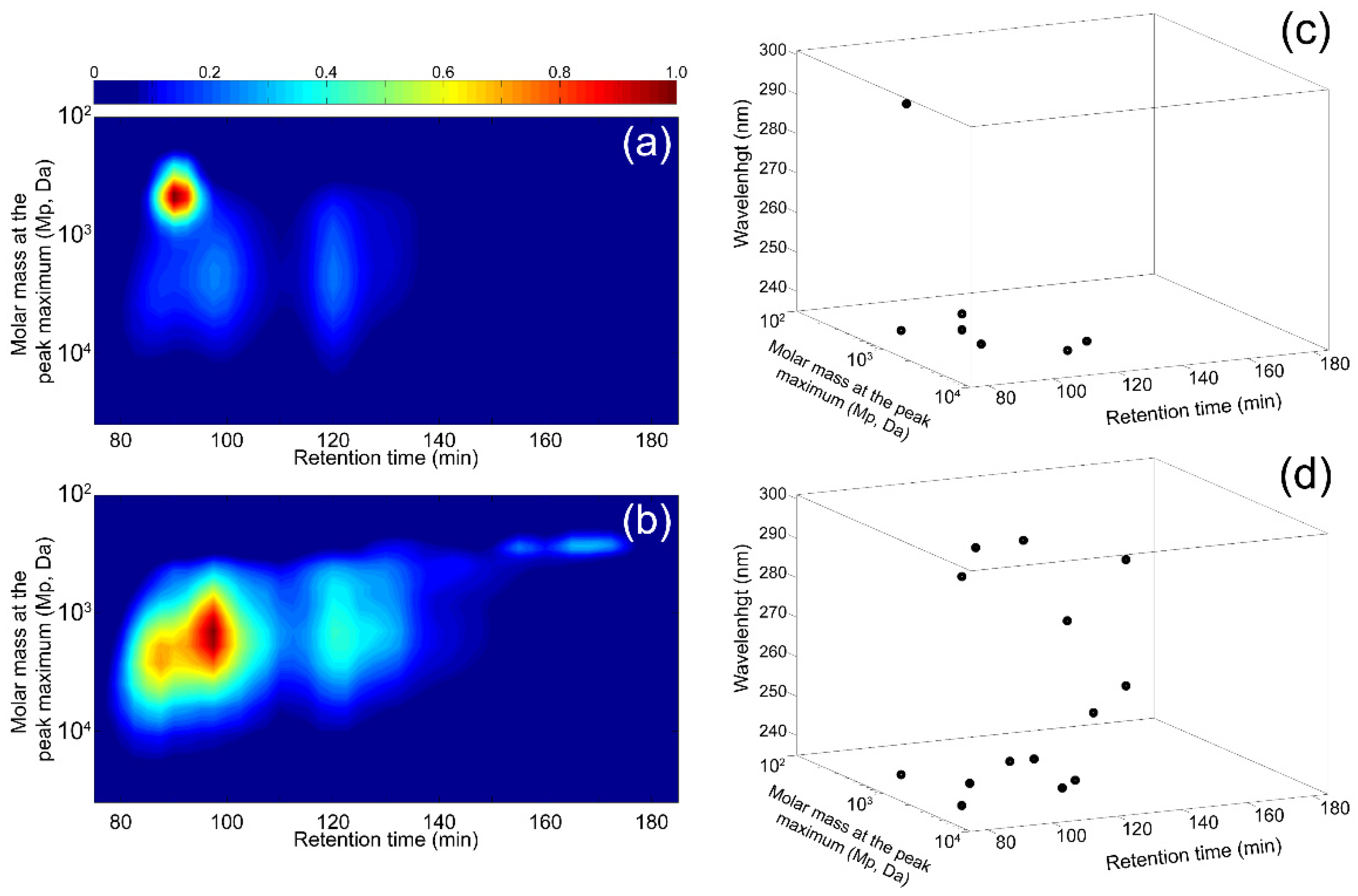 Applsci 11 02539 g002