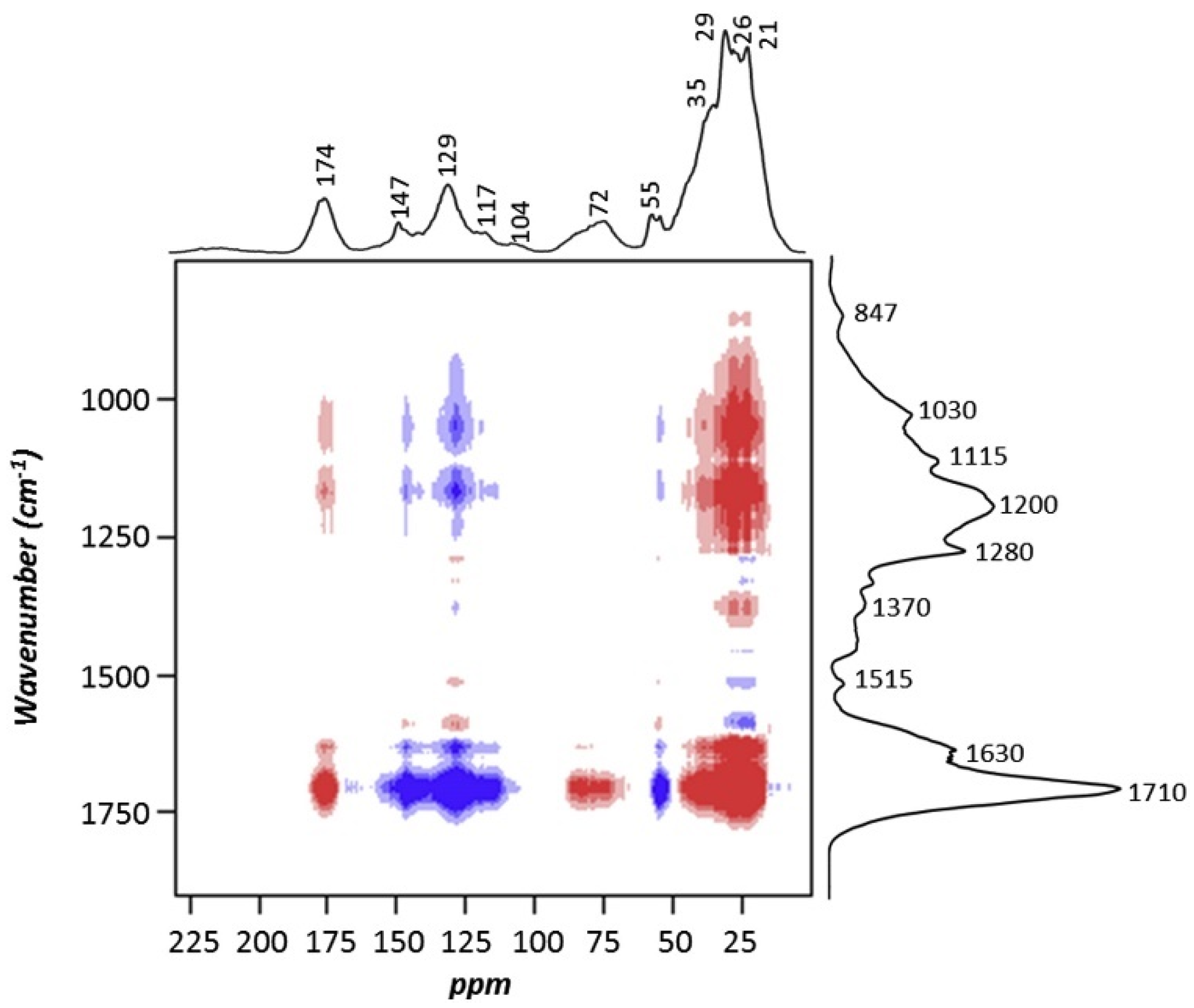 Applsci 11 02539 g006
