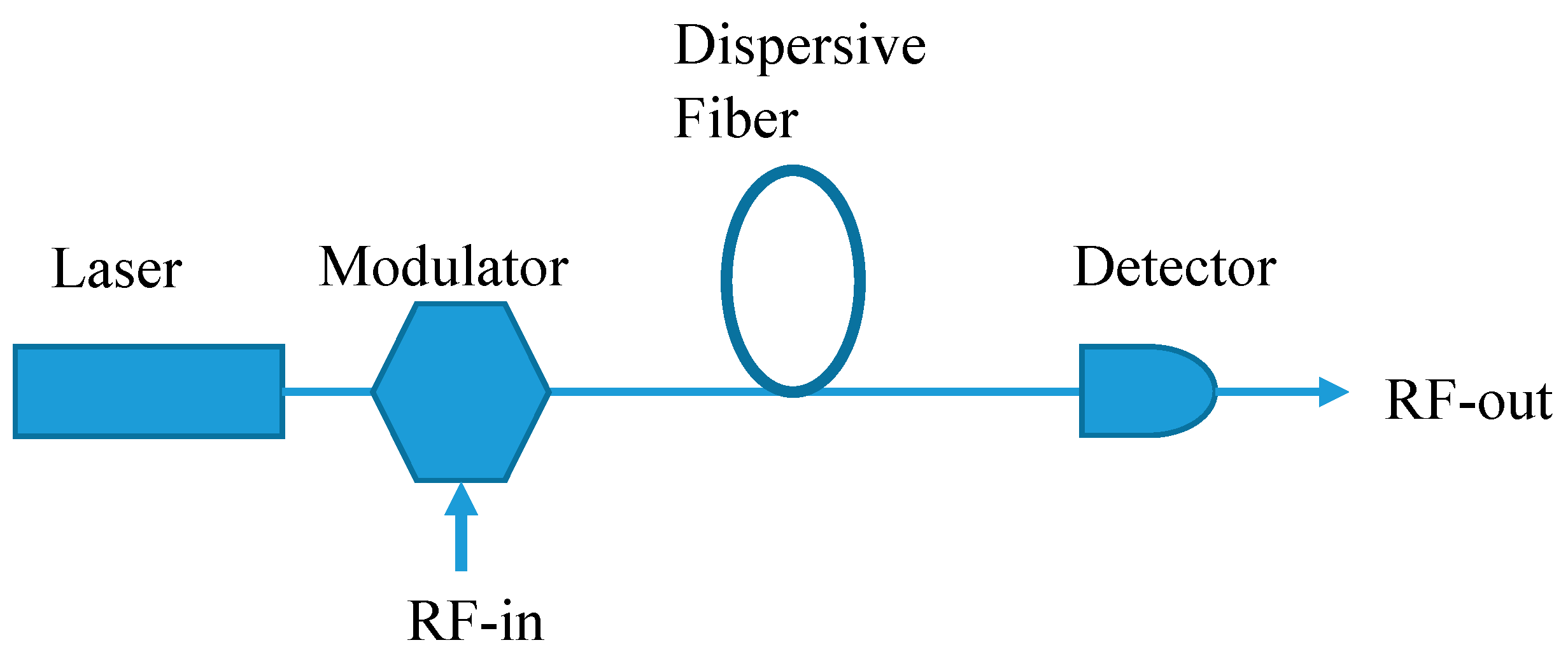Applsci 11 02542 g001