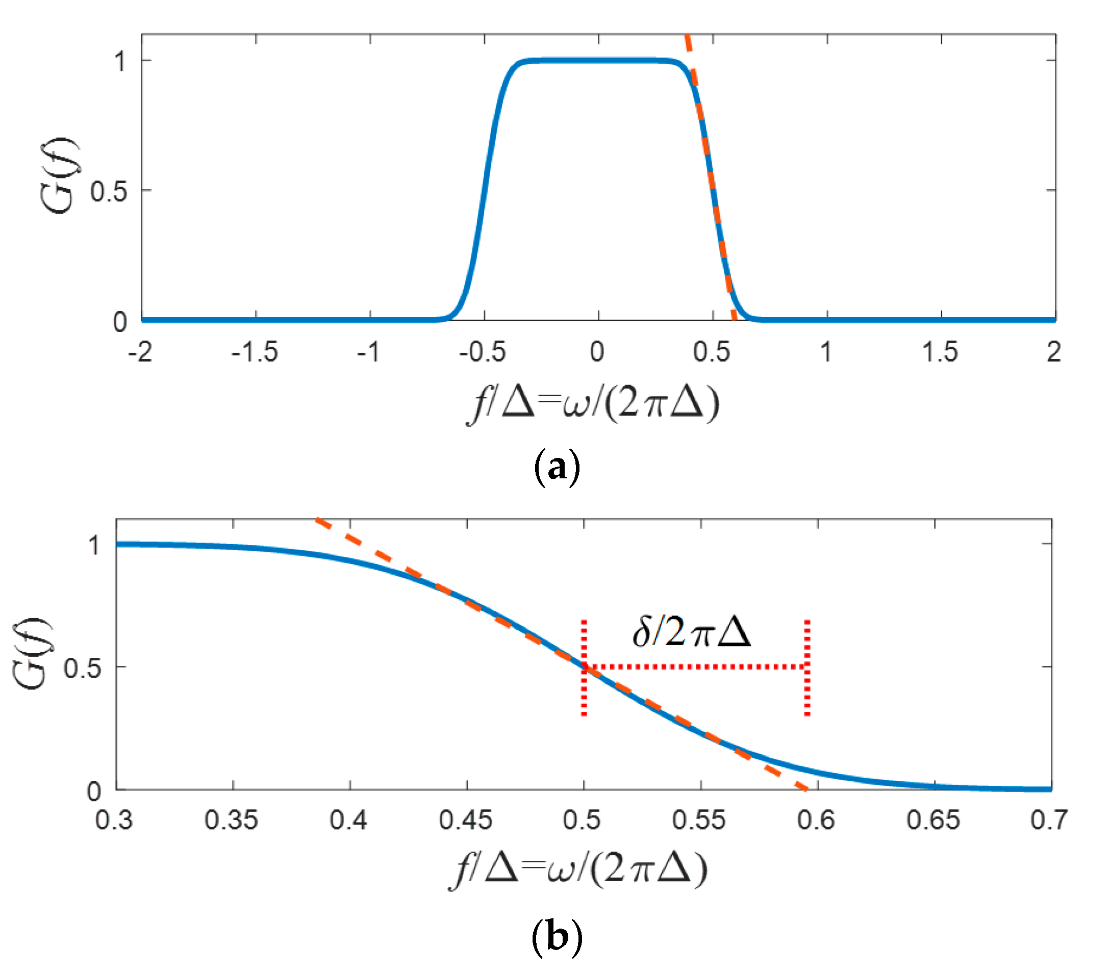 Applsci 11 02542 g002