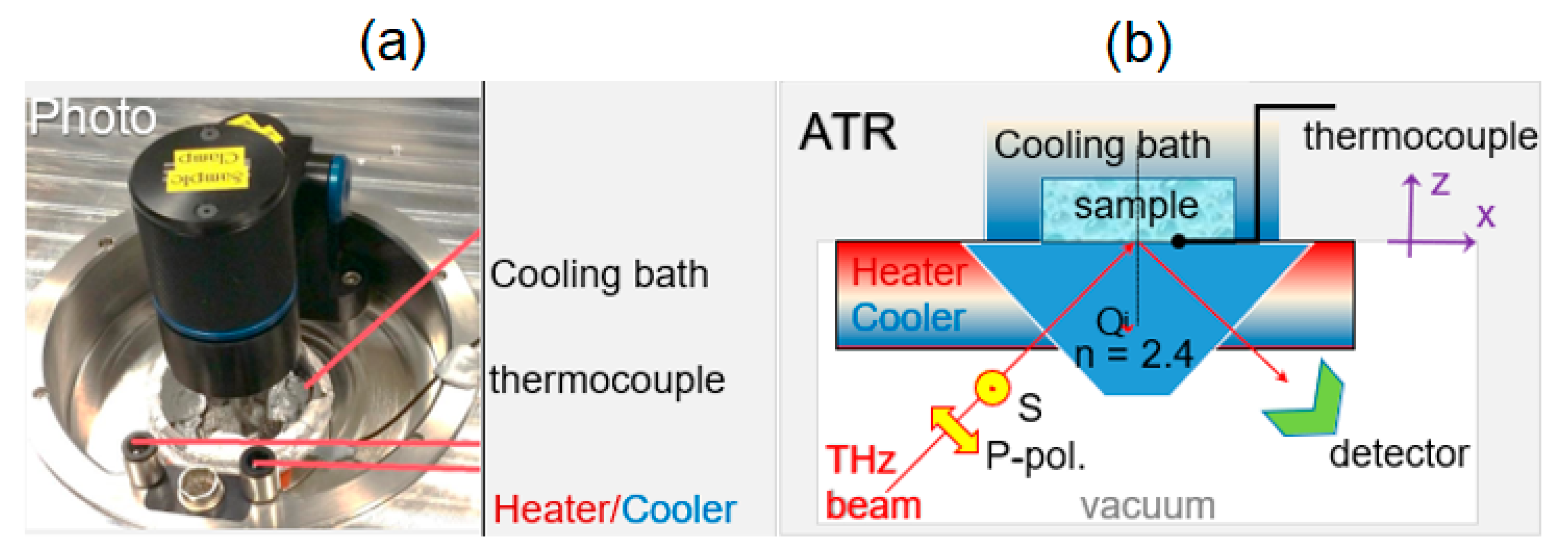 Applsci 11 02544 g003 Applsci 11 02544 g003