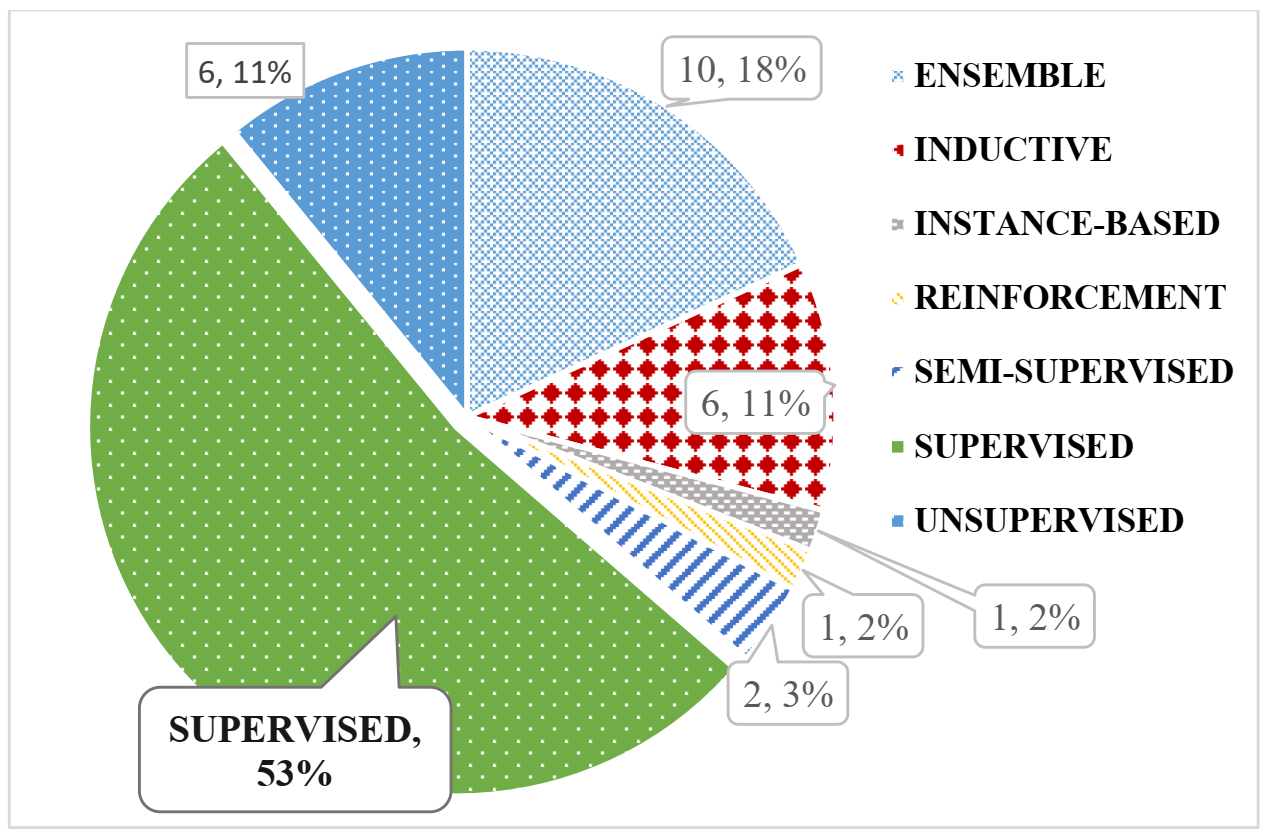 Applsci 11 02546 g015 Applsci 11 02546 g015