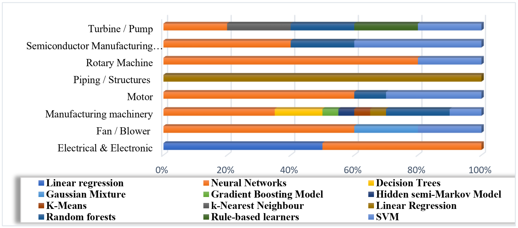 Applsci 11 02546 g021 Applsci 11 02546 g021