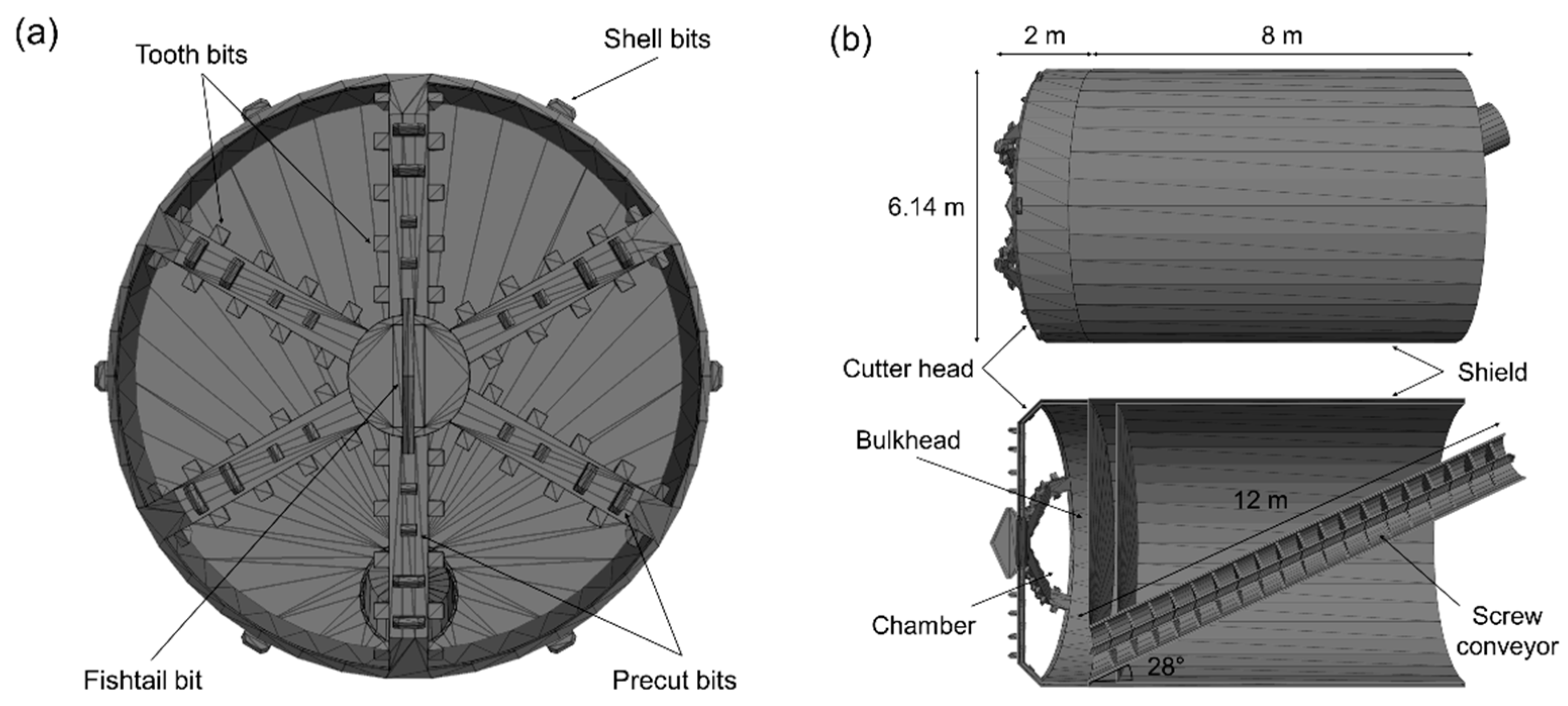 Numerical Simulation of EPB Shield Tunnelling with TBM
