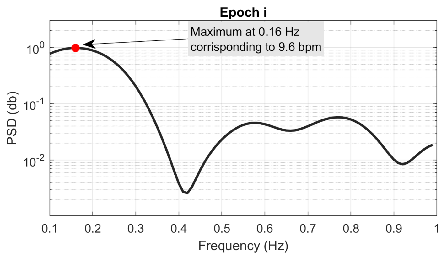 Applsci 11 02552 g006