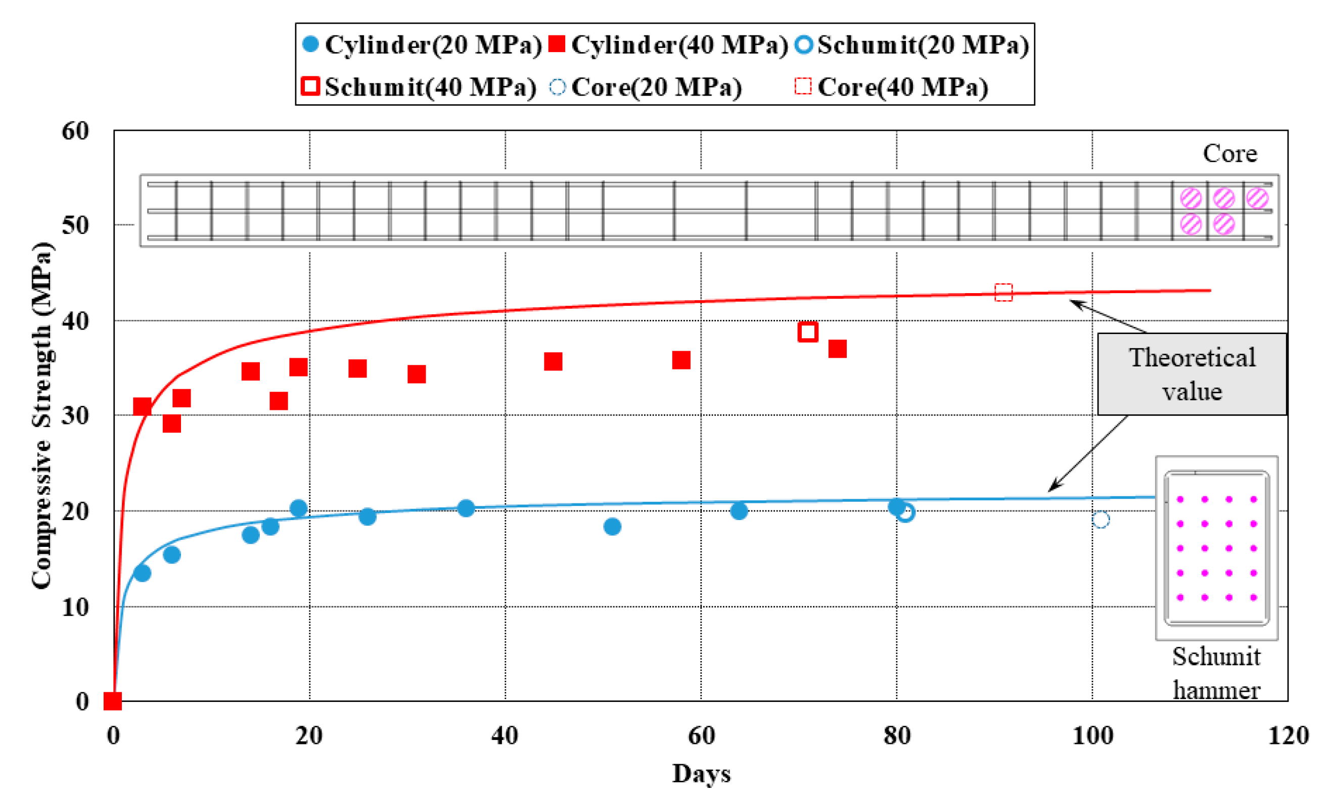 Applsci 11 02553 g003 Applsci 11 02553 g003