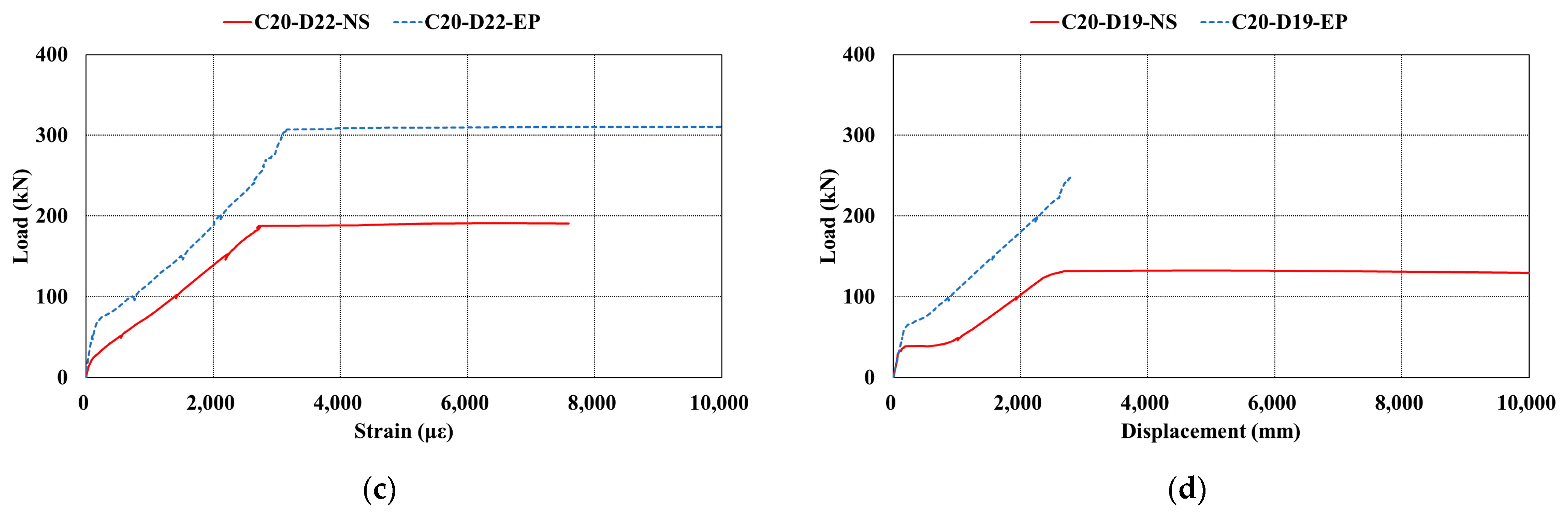 Applsci 11 02553 g010b Applsci 11 02553 g010b