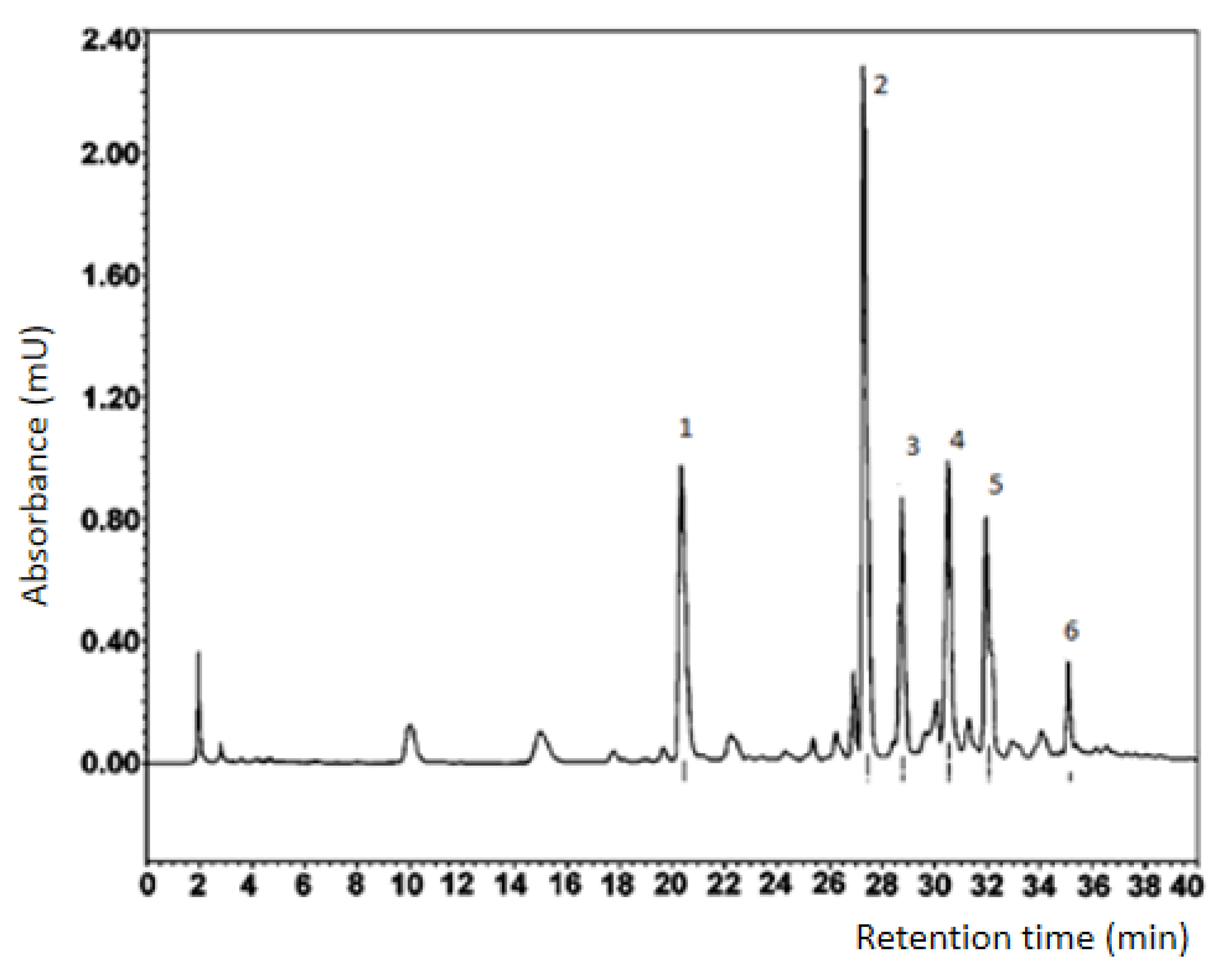 Applsci 11 02555 g001 Applsci 11 02555 g001