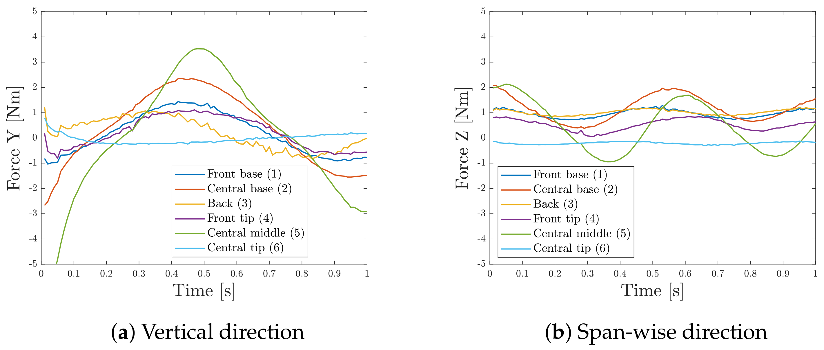 Applsci 11 02556 g015