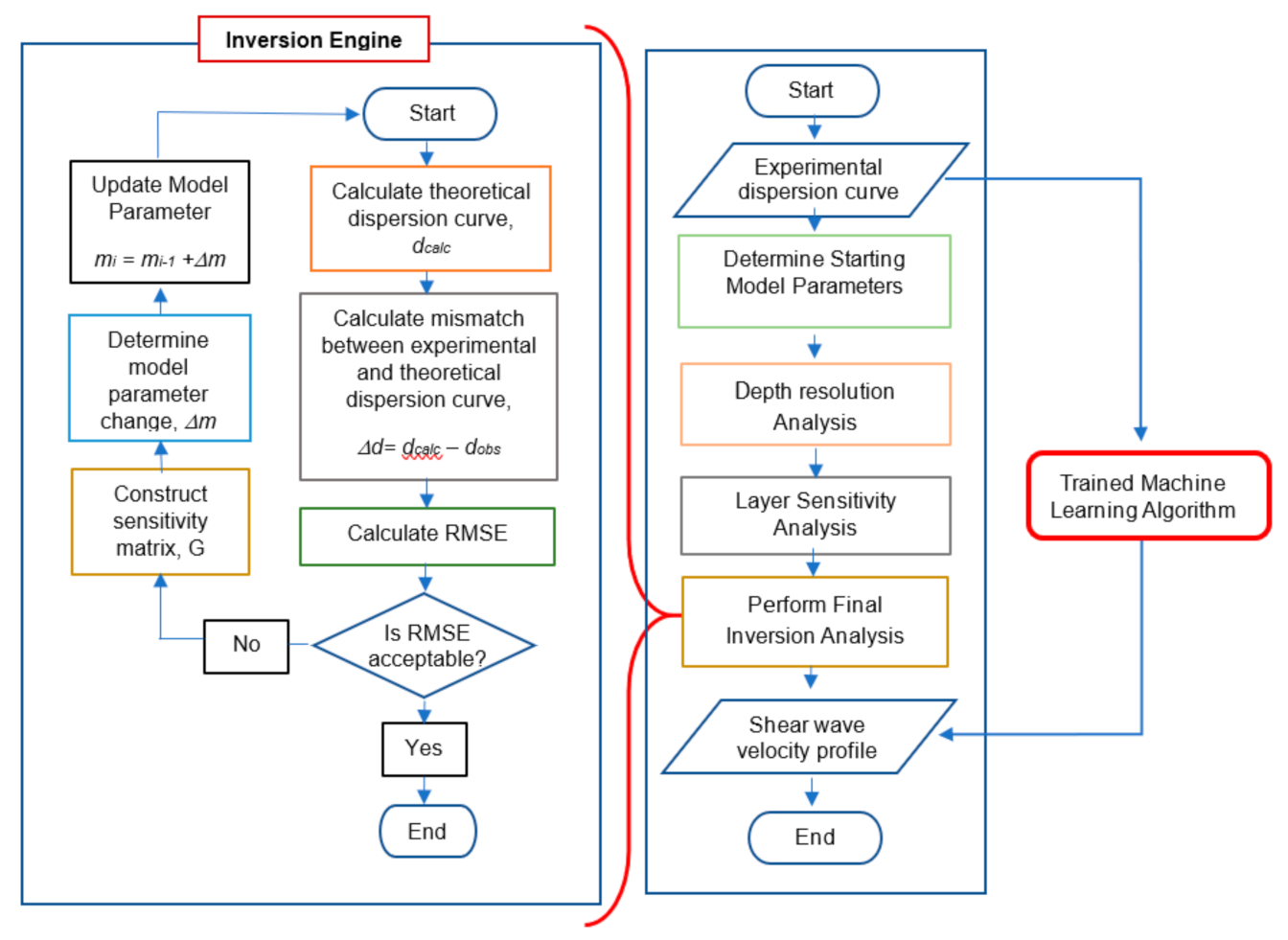Applsci 11 02557 g002 Applsci 11 02557 g002