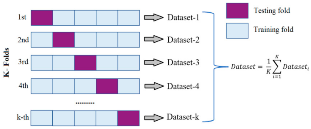 Applied Sciences | Free Full-Text | Implementation of Machine Learning ...