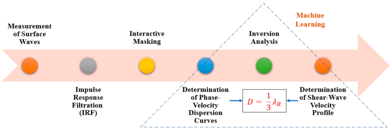 Applsci 11 02557 g010 Applsci 11 02557 g010