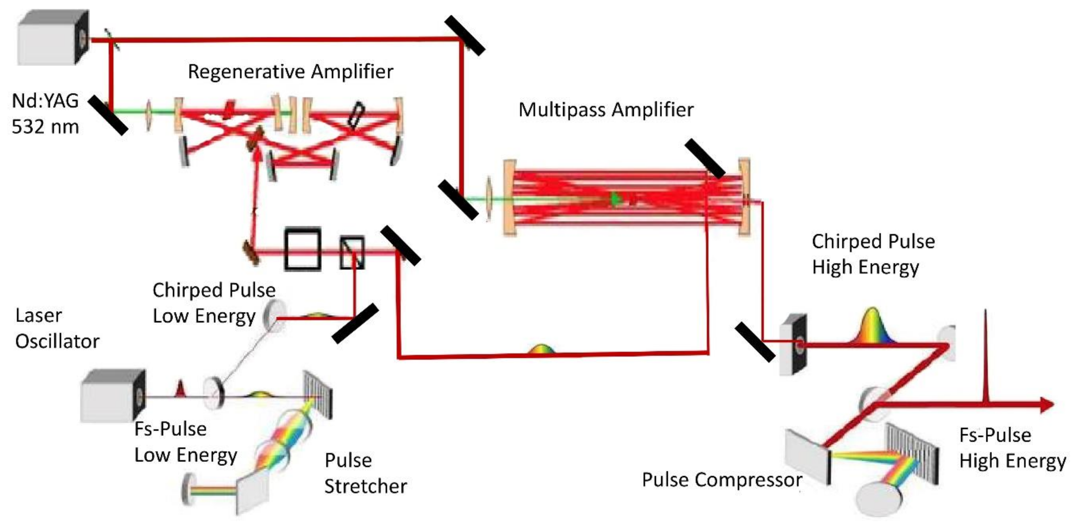 Applsci 11 02562 g003