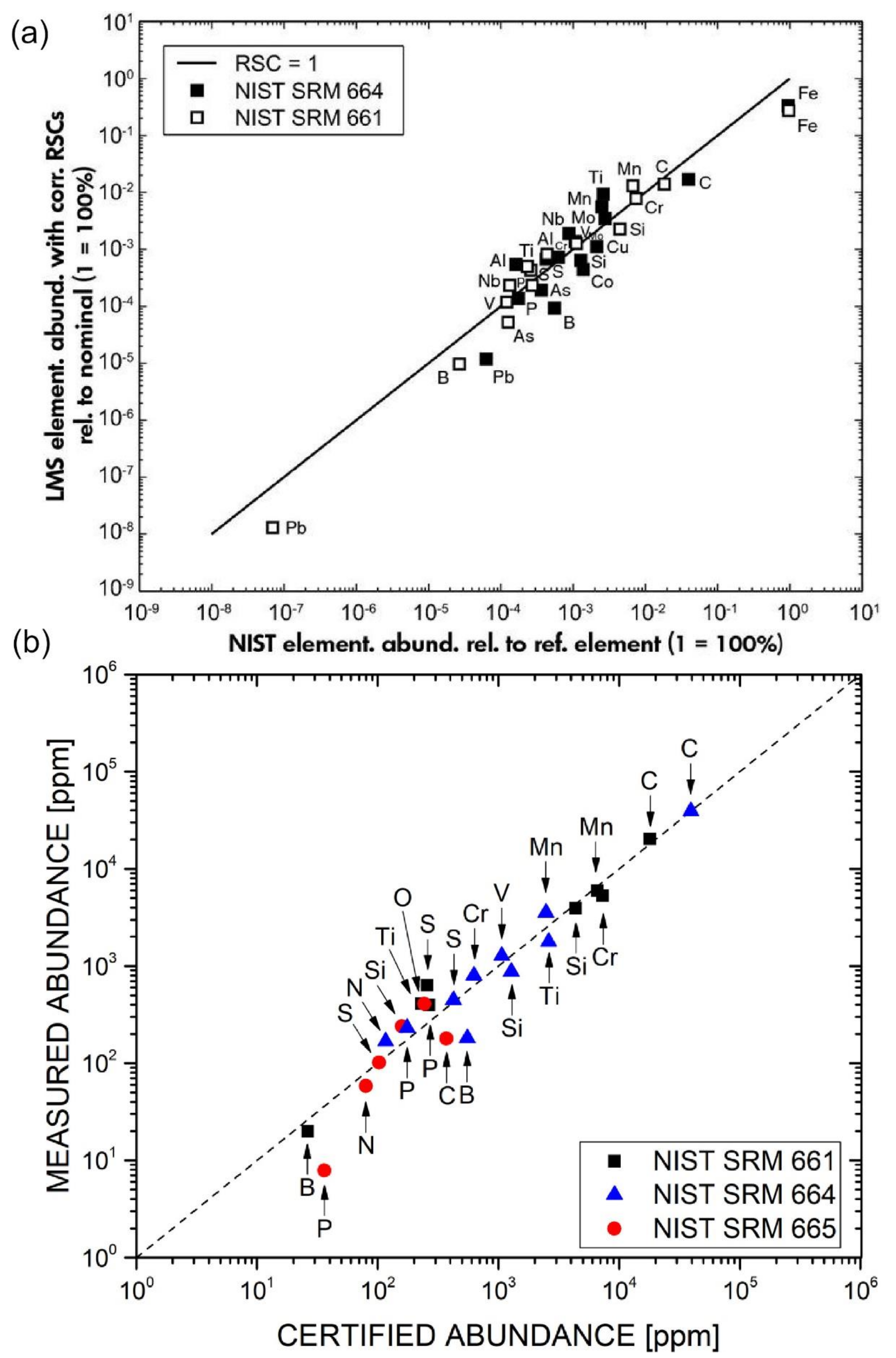 Applied Sciences Free Full Text Current Progress In Femtosecond Laser Ablation Ionisation Time Of Flight Mass Spectrometry Html Applied Sciences Free Full Text Current Progress In Femtosecond Laser Ablation Ionisation Time Of Flight Mass Spectrometry Html