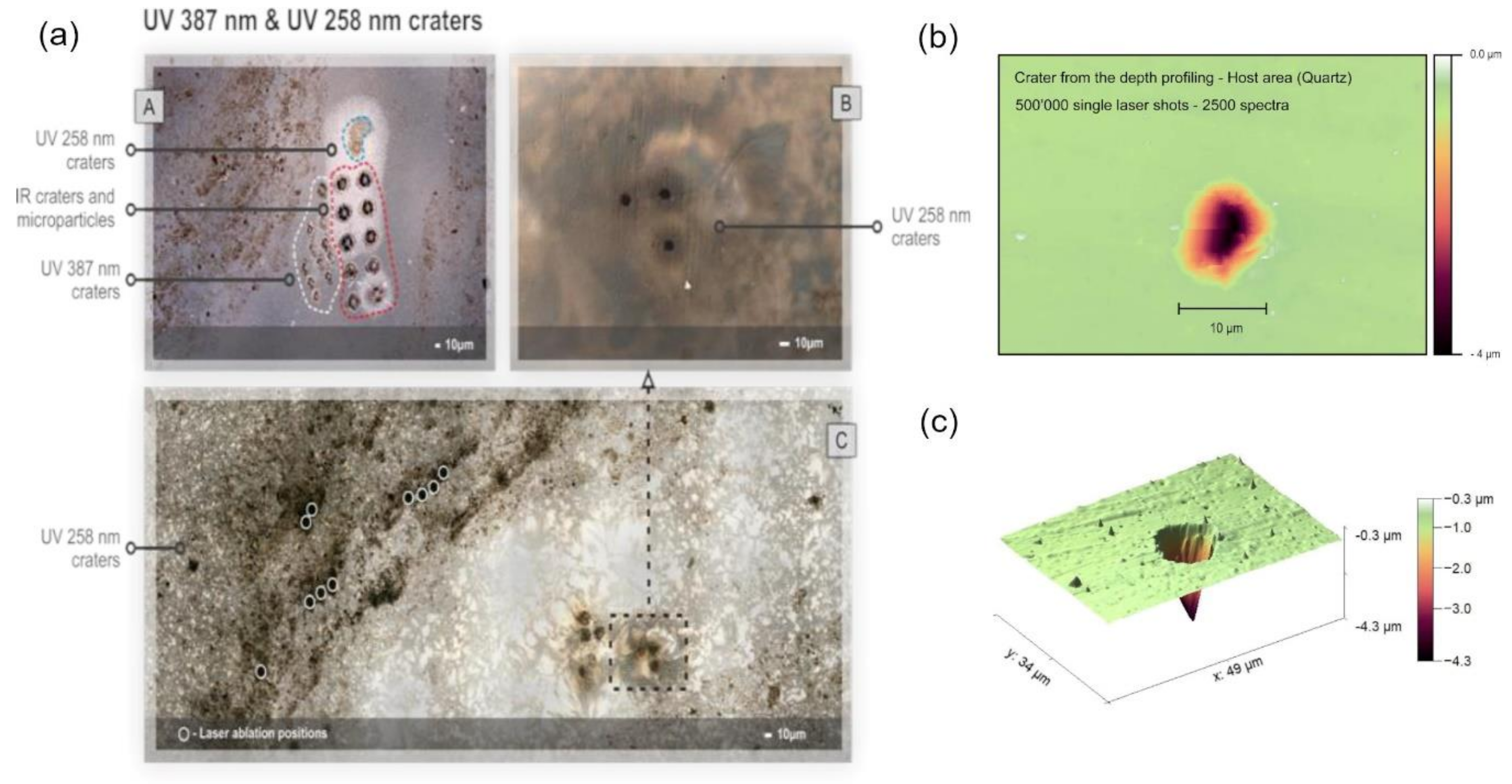 Applied Sciences Free Full Text Current Progress In Femtosecond Laser Ablation Ionisation Time Of Flight Mass Spectrometry Html