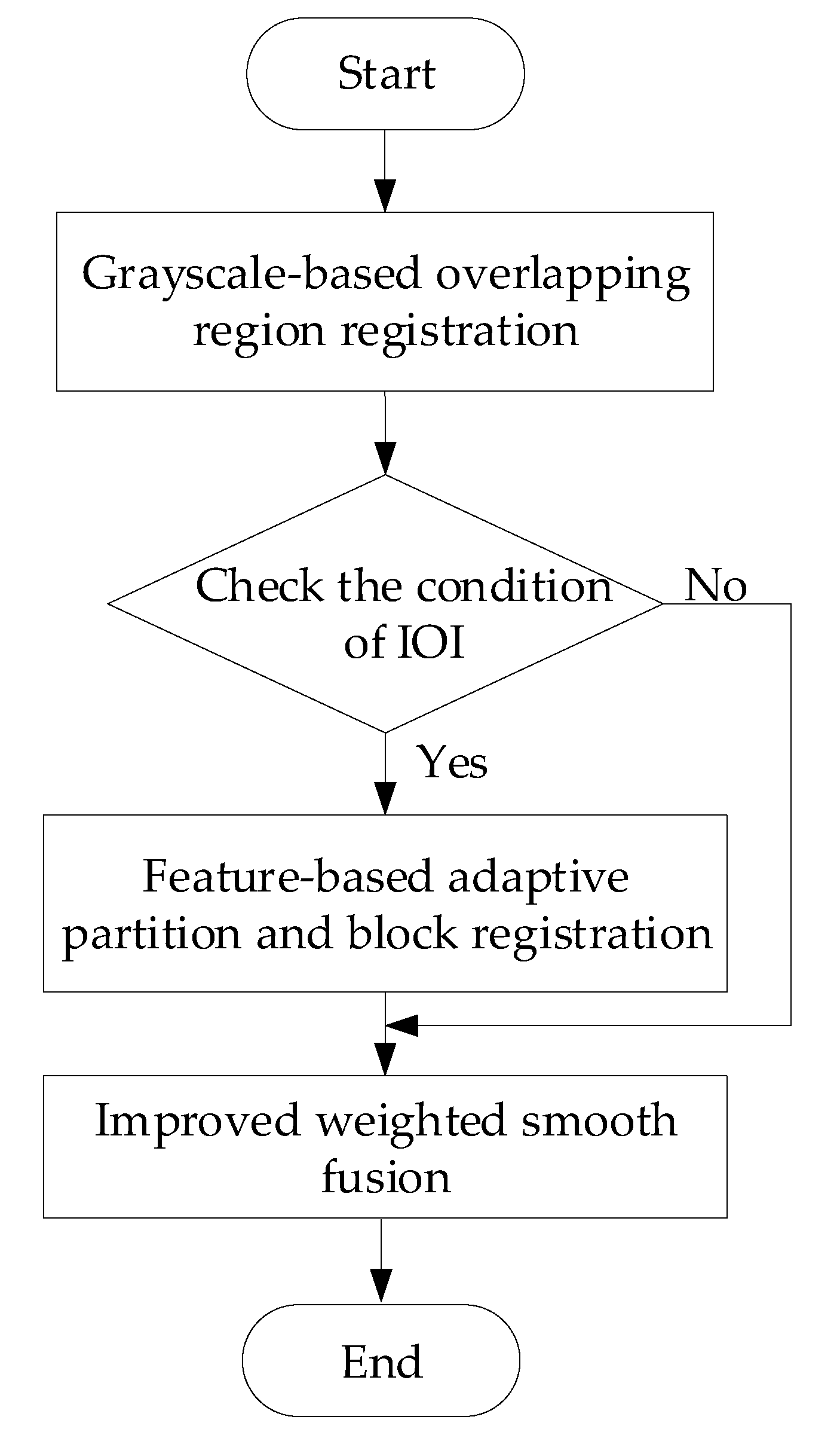 Applsci 11 02564 g003
