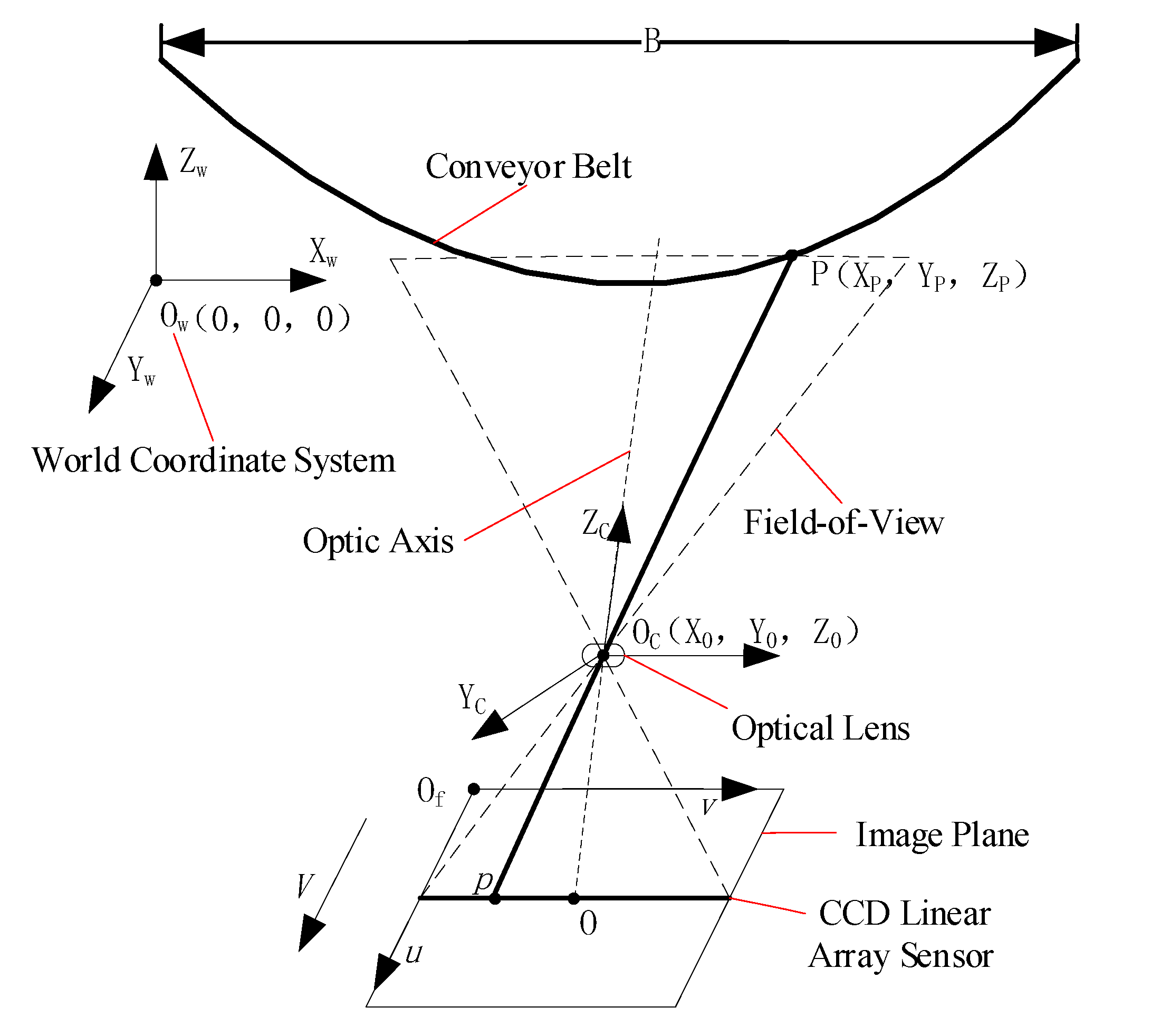 Applsci 11 02564 g004