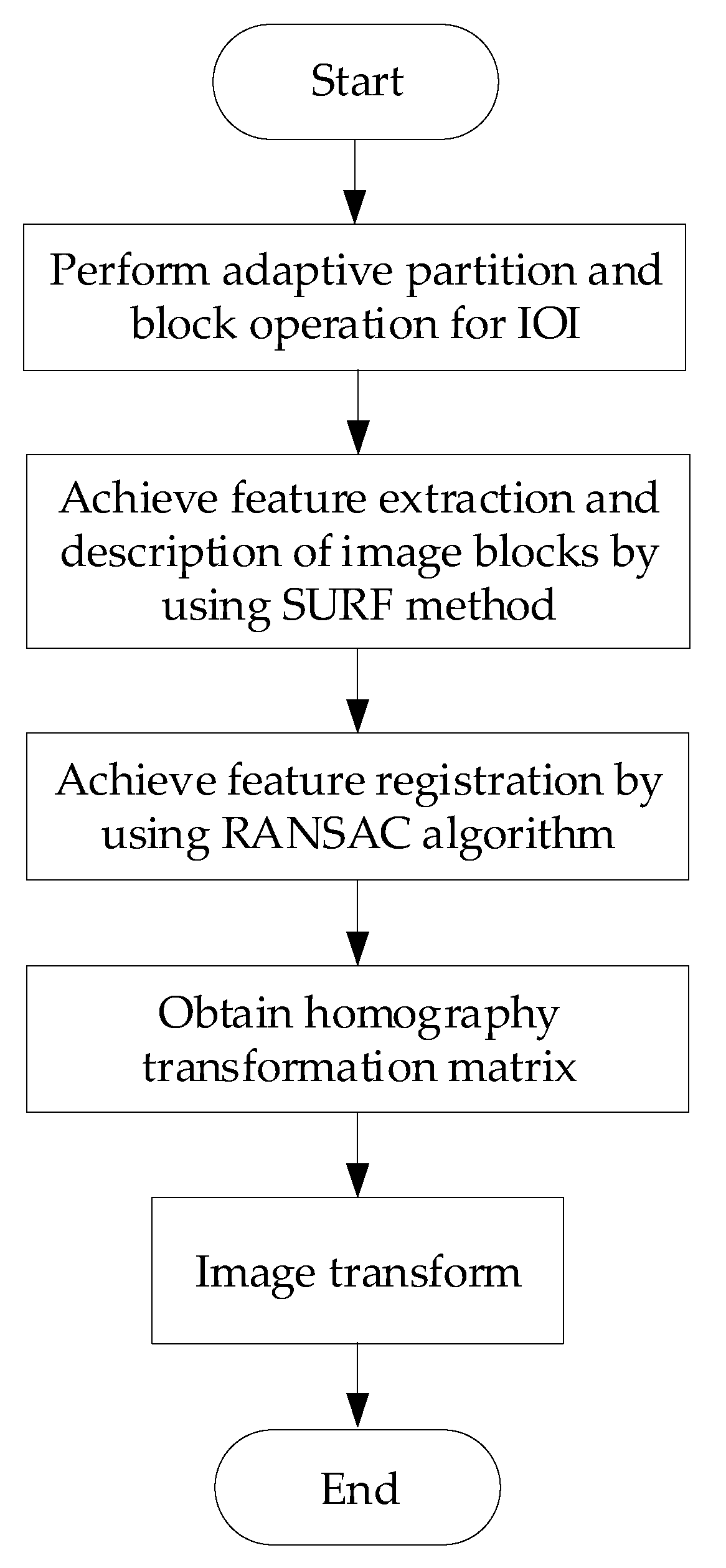 Applsci 11 02564 g011