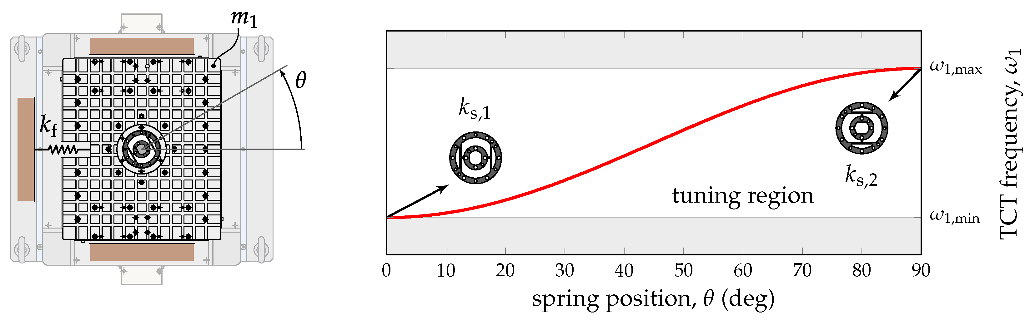Applsci 11 02569 g003 Applsci 11 02569 g003