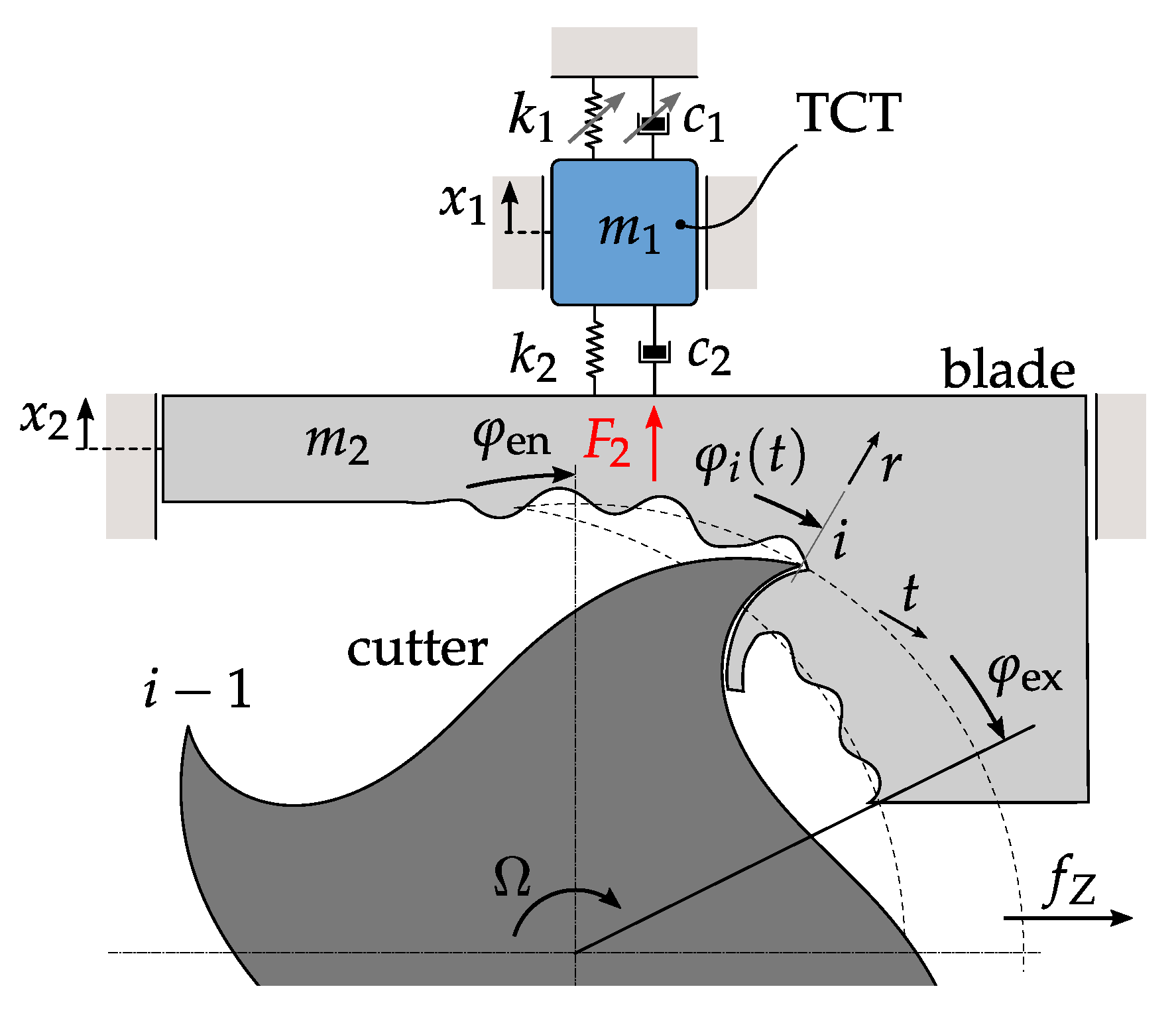 Applsci 11 02569 g004 Applsci 11 02569 g004