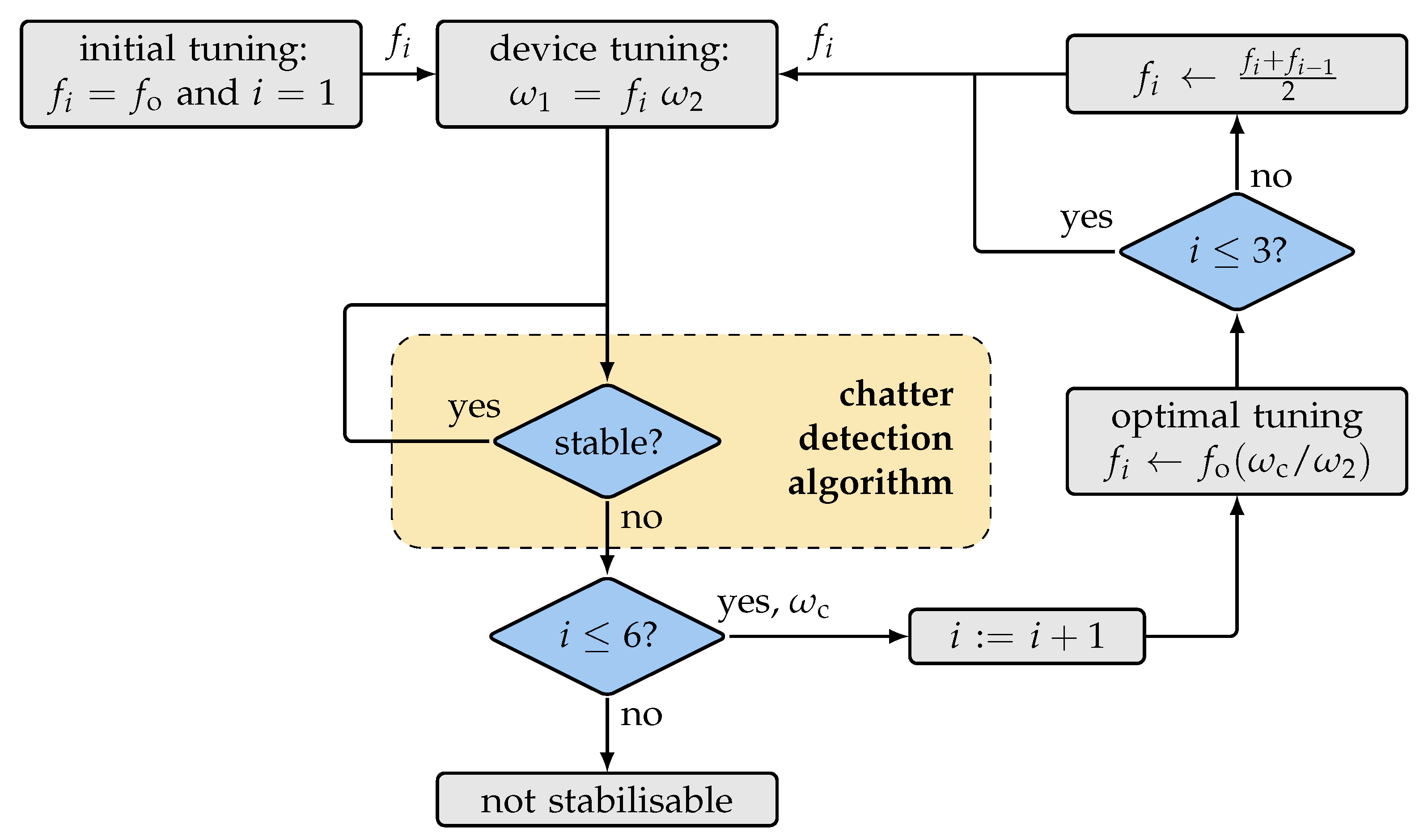 Applsci 11 02569 g007 Applsci 11 02569 g007