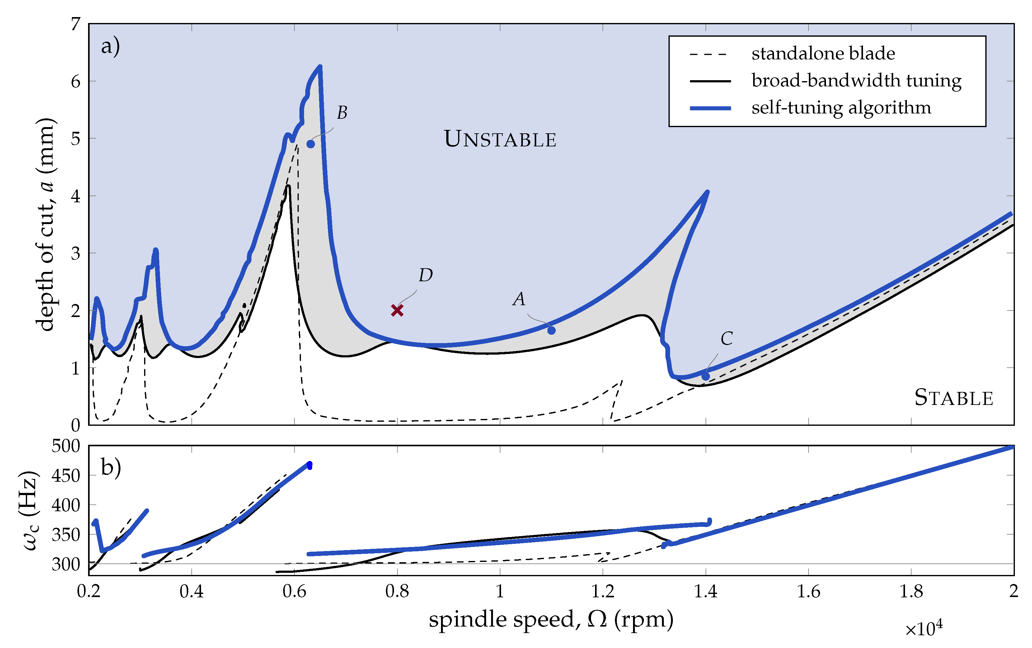 Applsci 11 02569 g008 Applsci 11 02569 g008