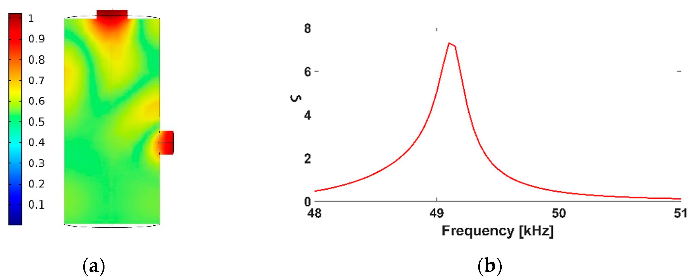 Applsci 11 02571 g009