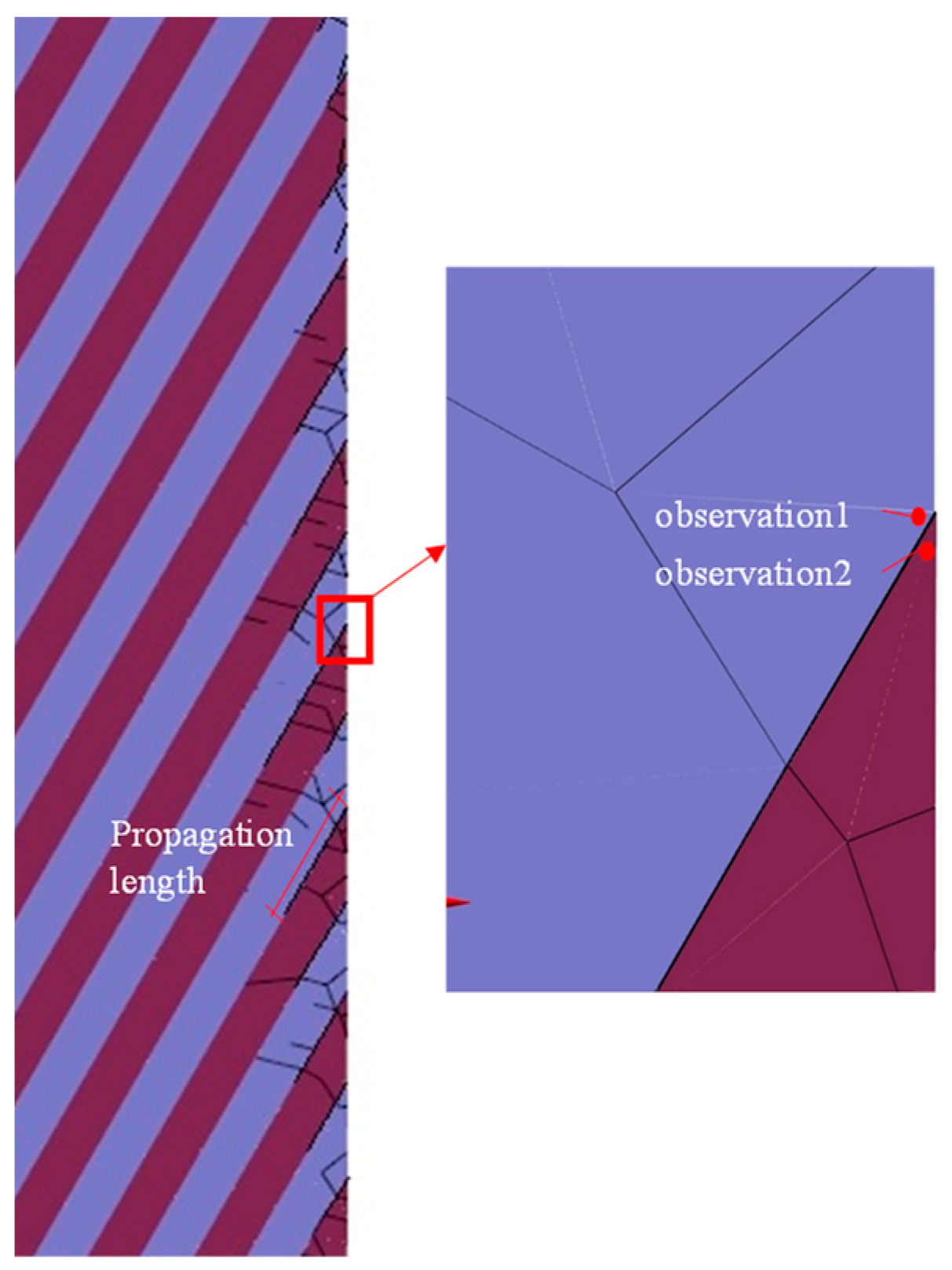 Applsci 11 02577 g008 Applsci 11 02577 g008