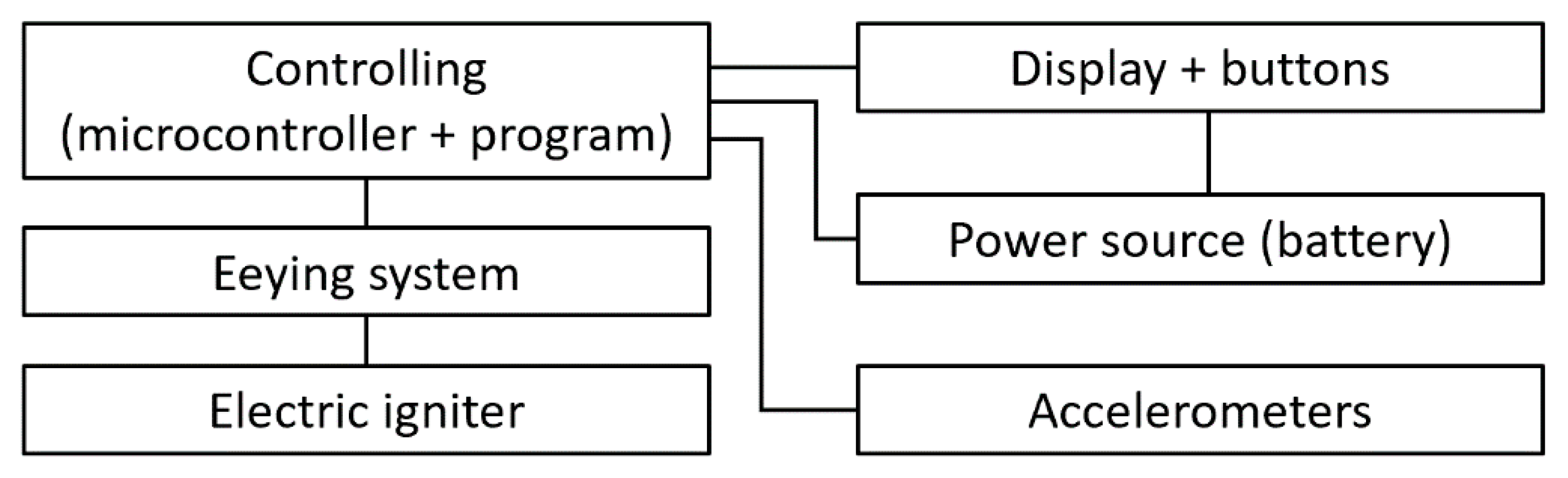 Applsci 11 02578 g001