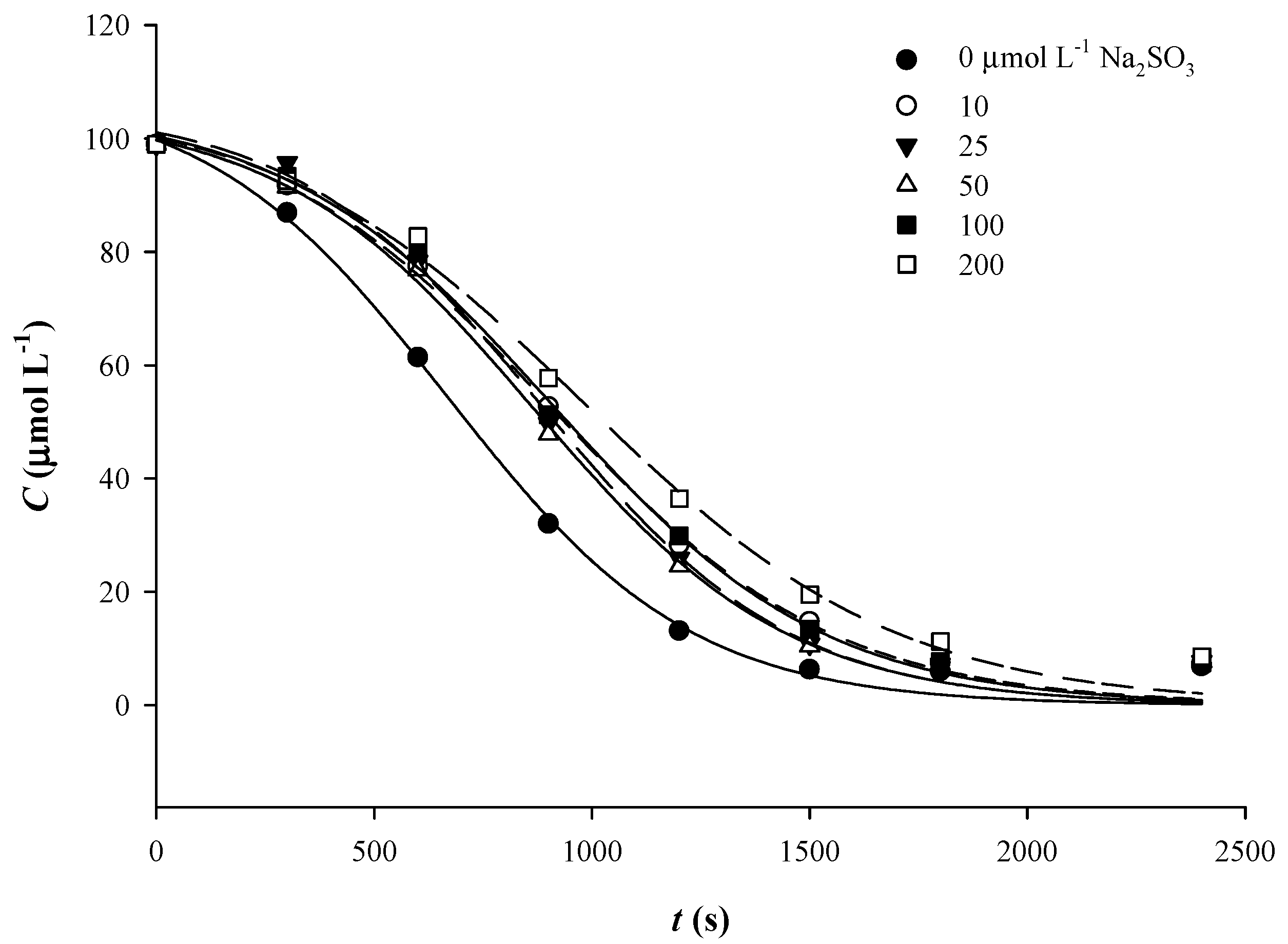 Applsci 11 02579 g007 Applsci 11 02579 g007